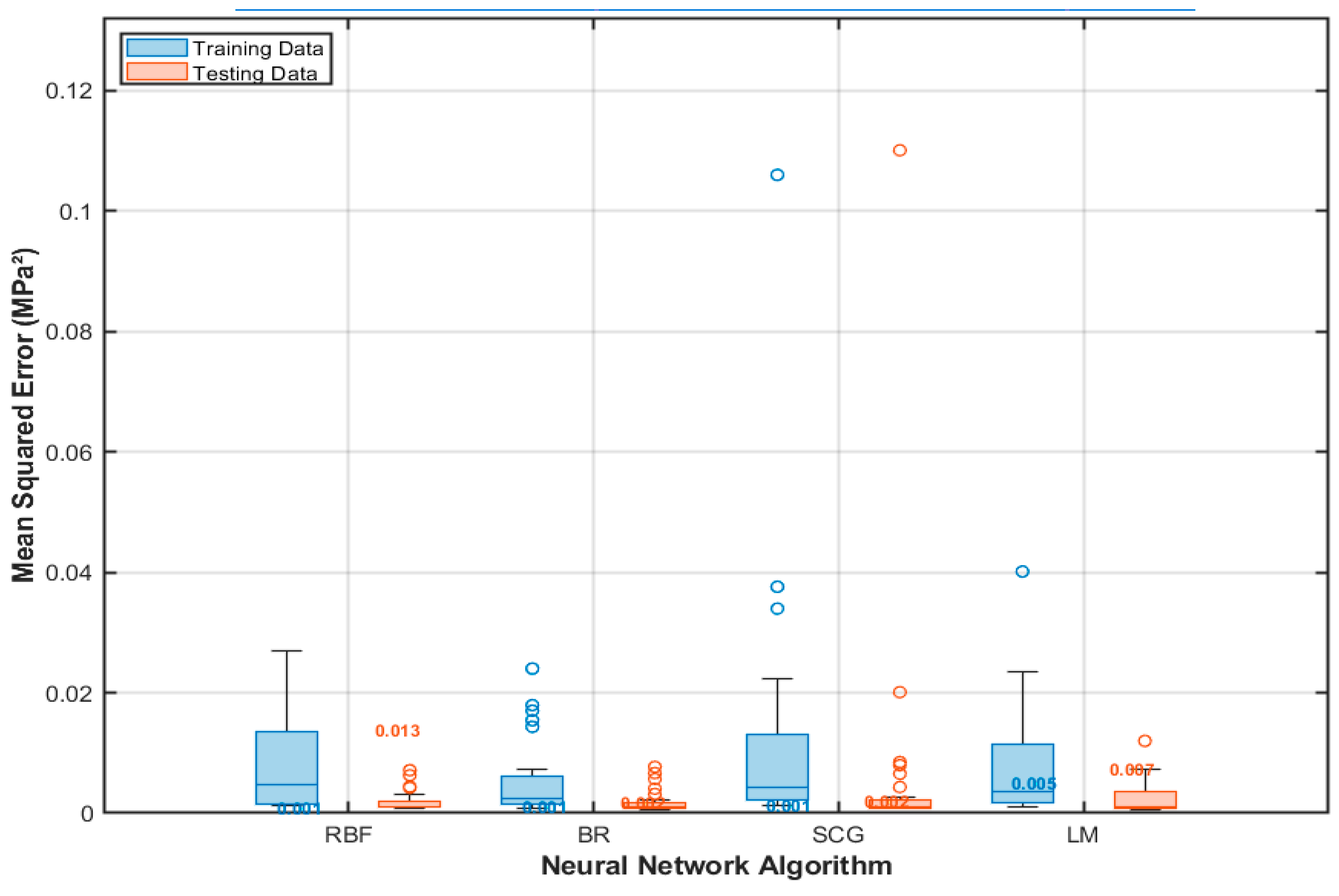 Preprints 158908 g017