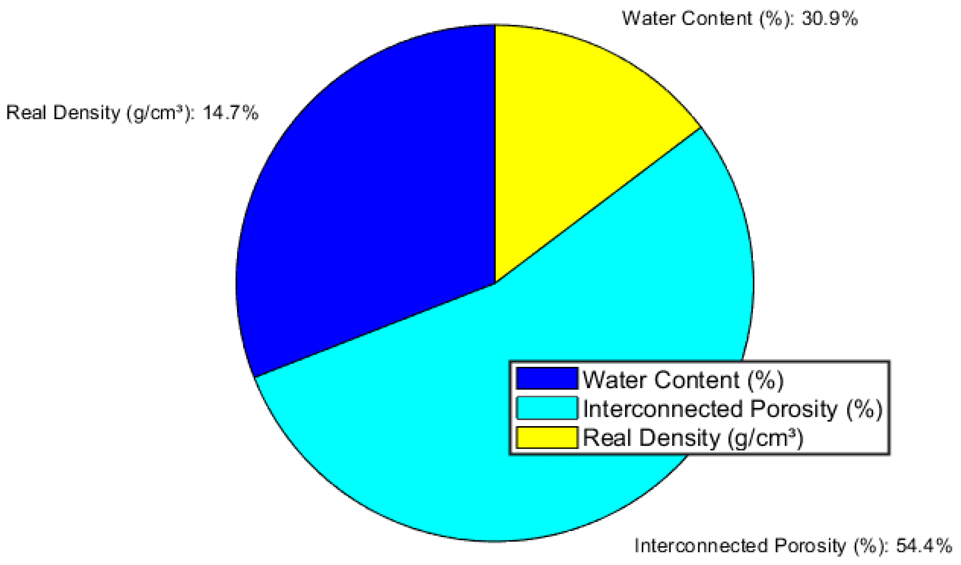 Preprints 158908 g019