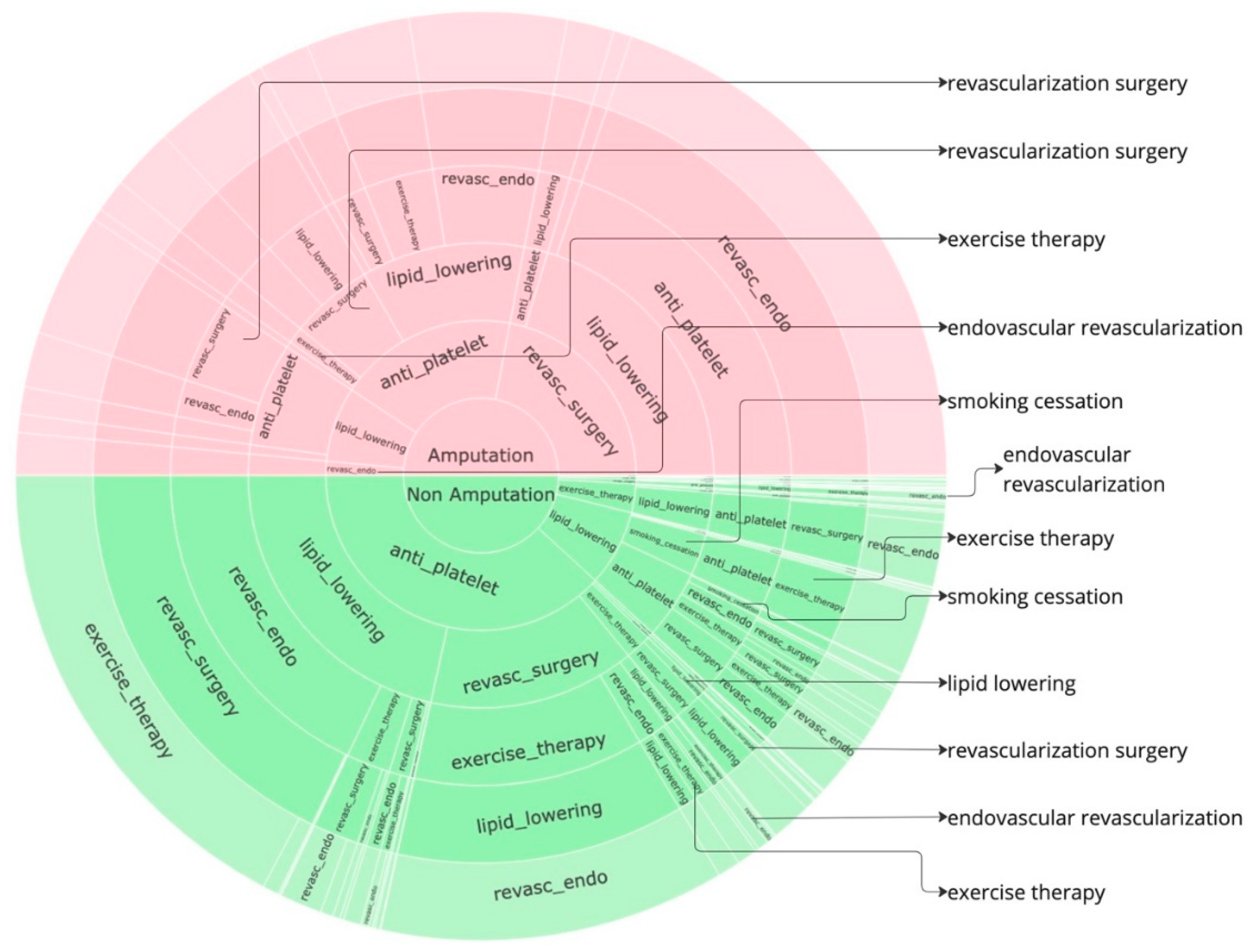 Preprints 137683 g002