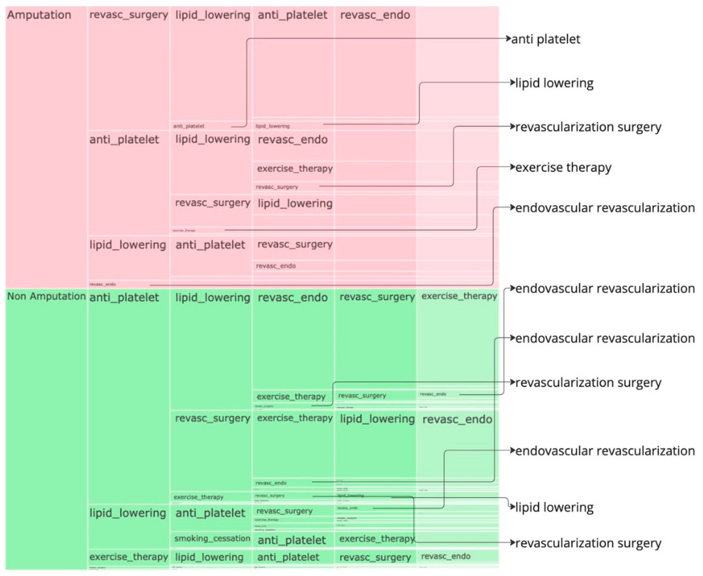 Preprints 137683 g003