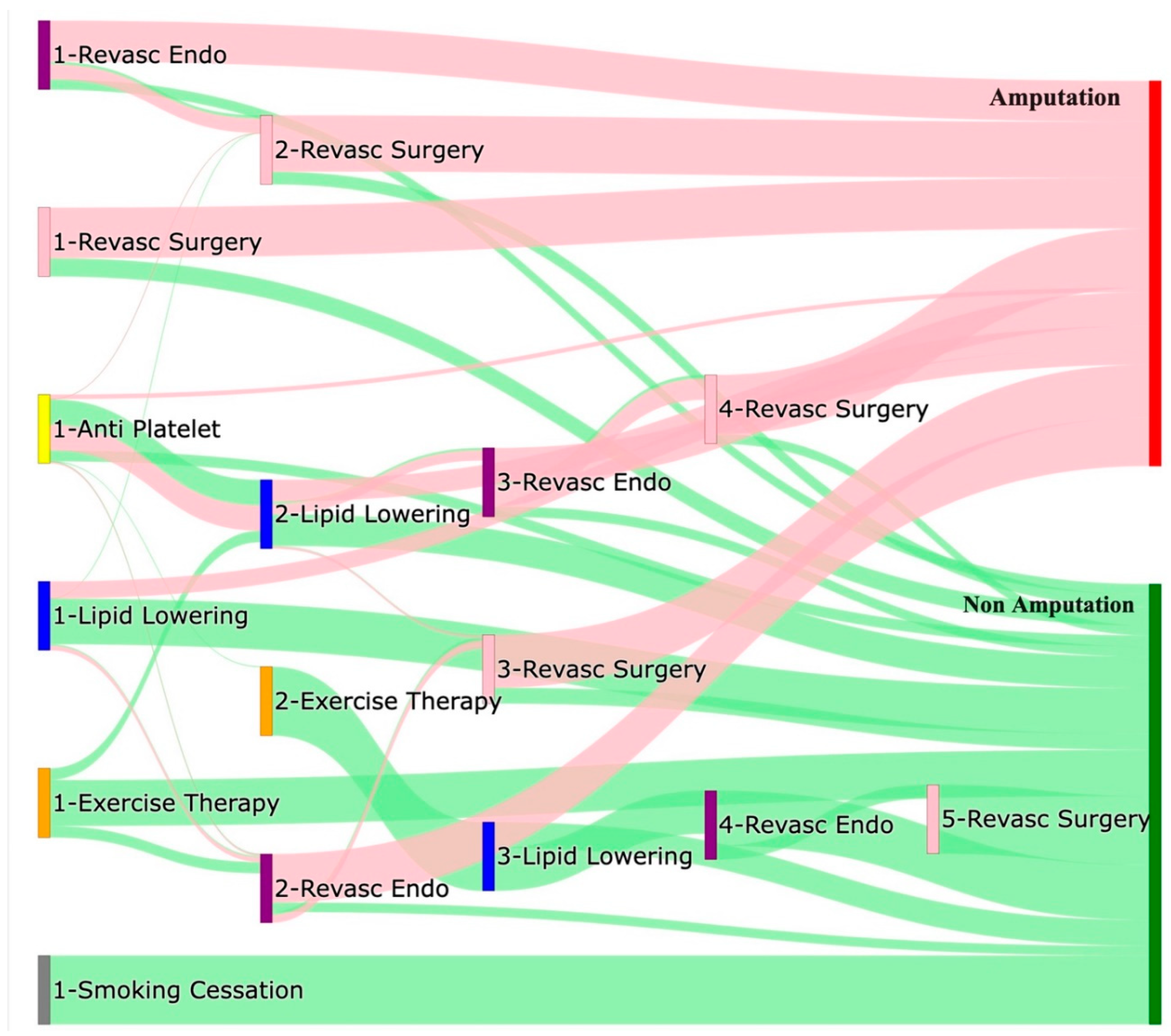 Preprints 137683 g004