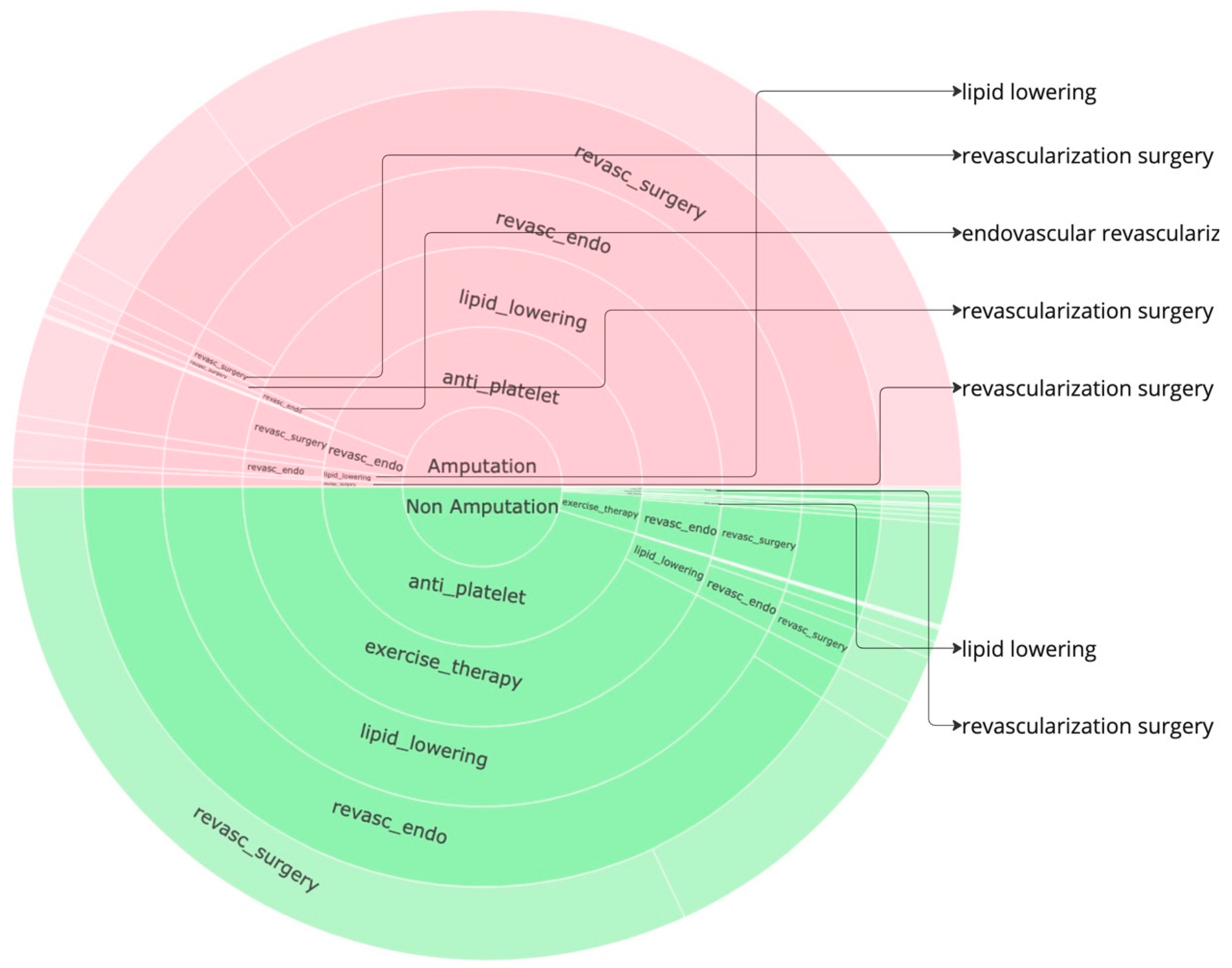 Preprints 137683 g005