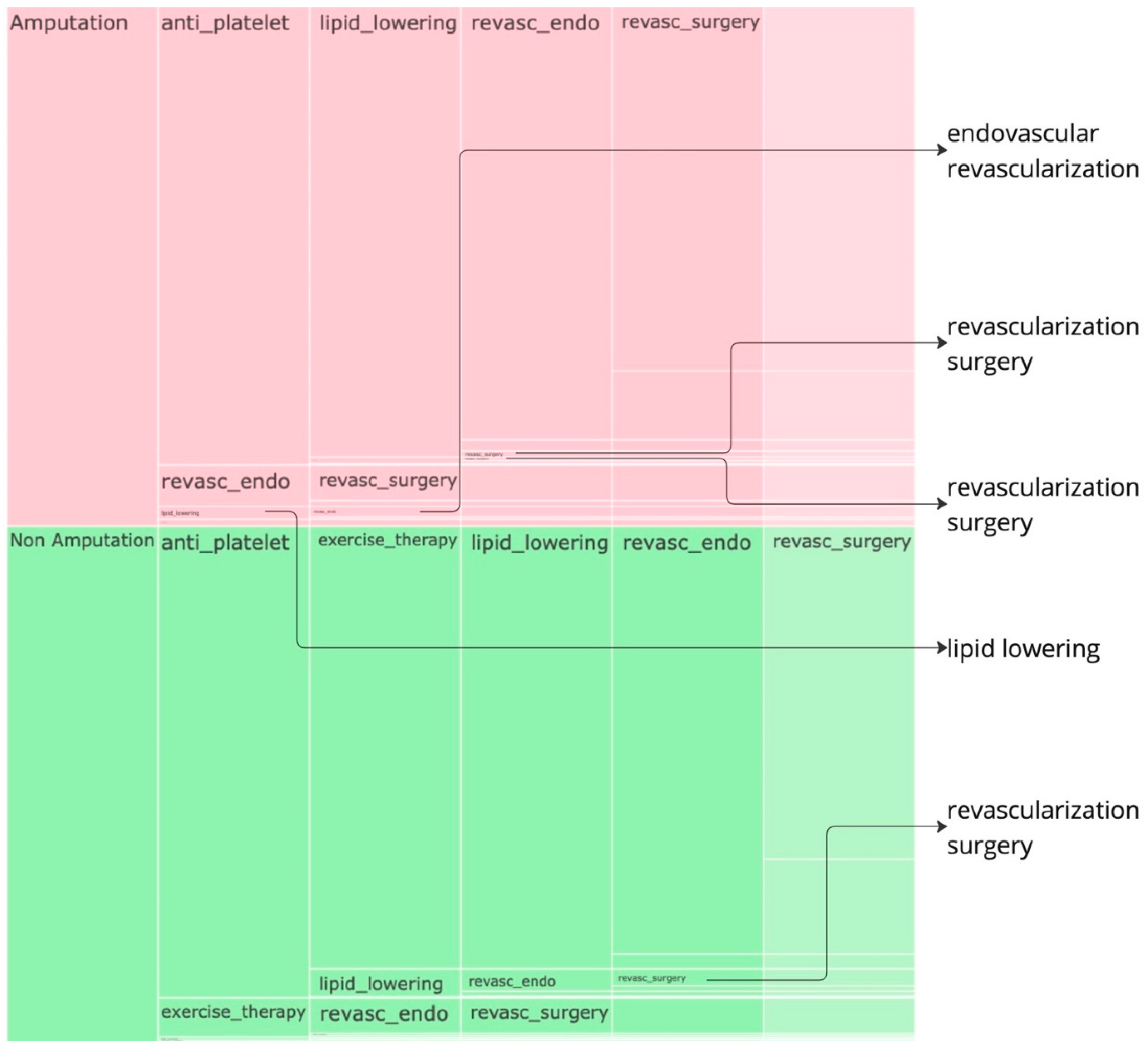 Preprints 137683 g006