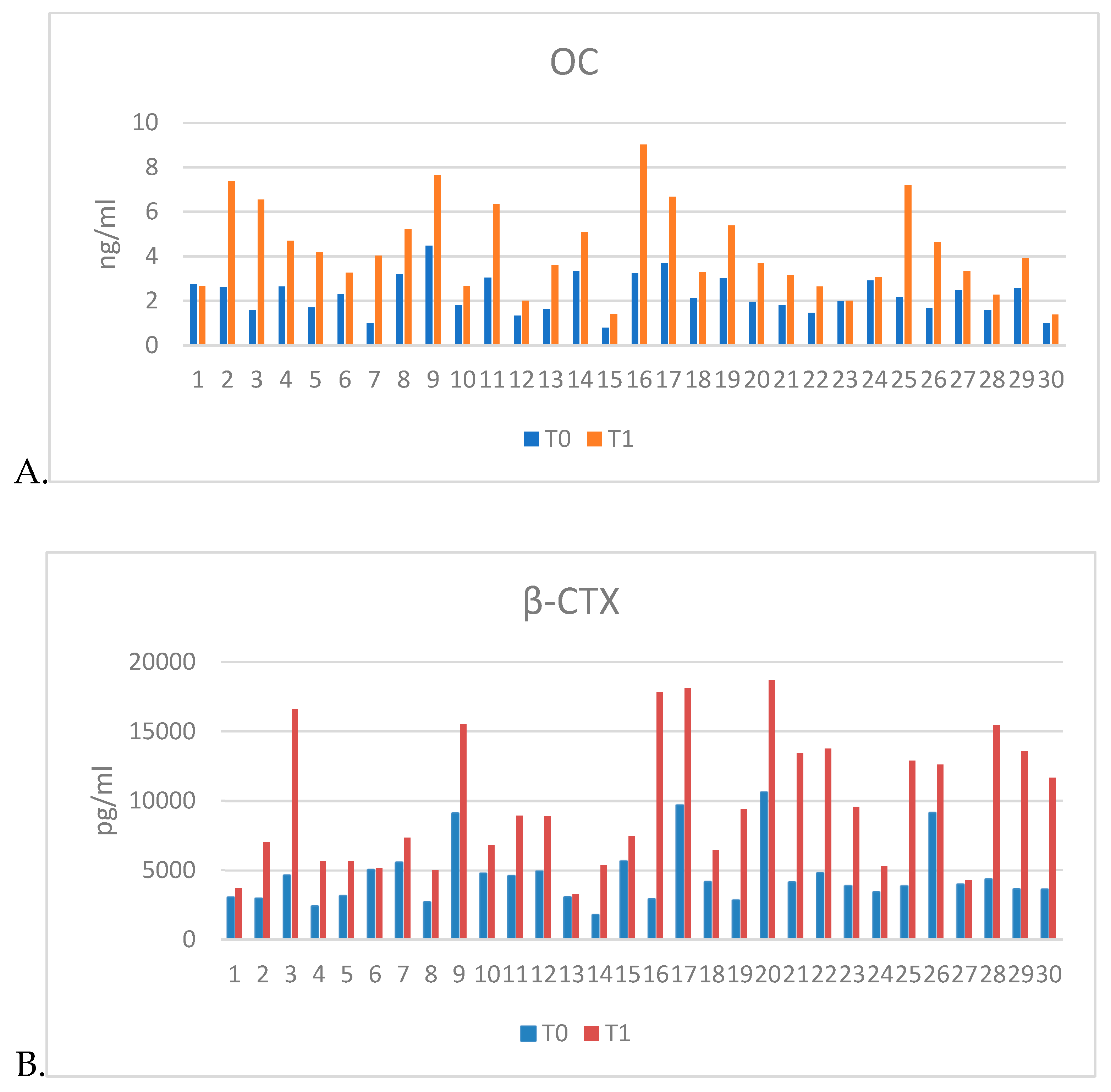 Preprints 174417 g004