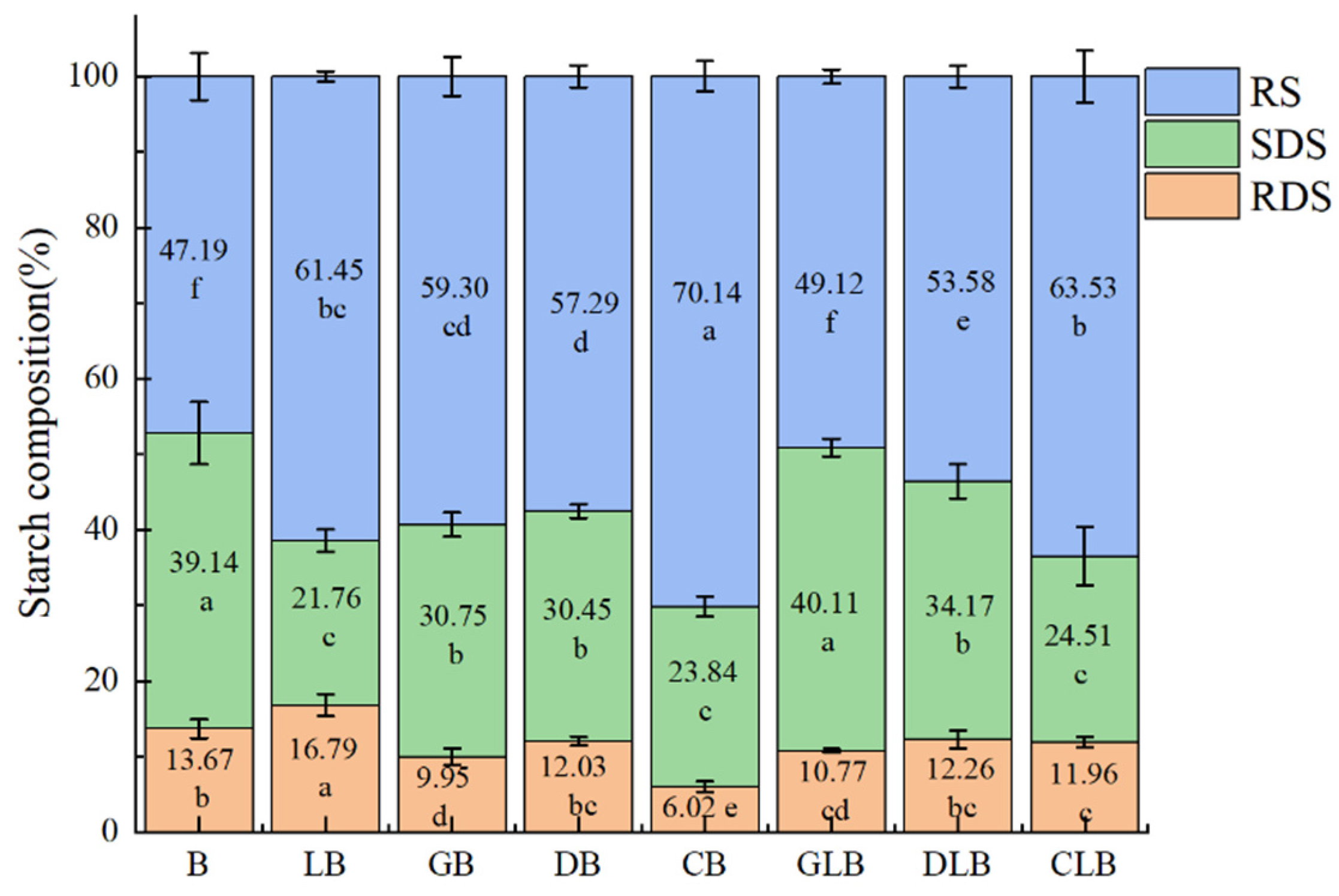 Preprints 192111 g001