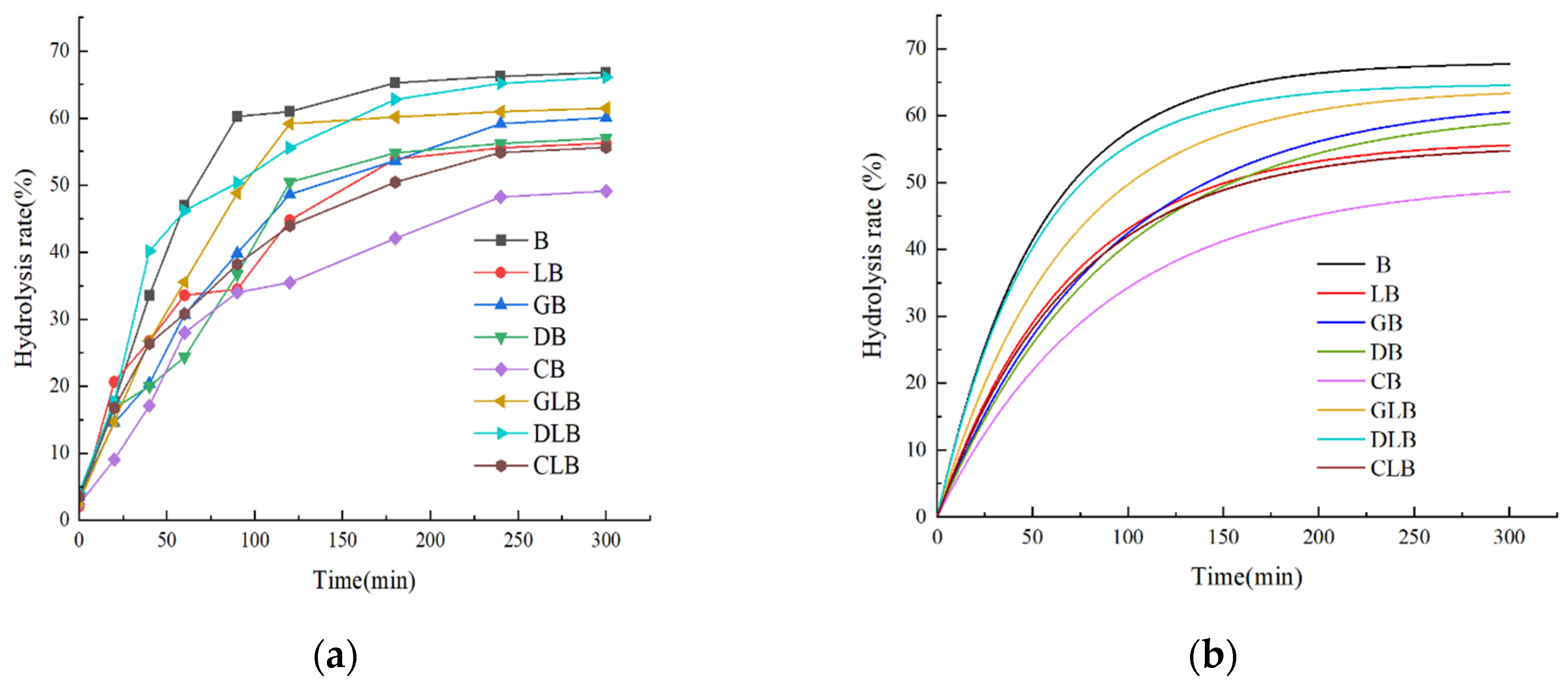 Preprints 192111 g002