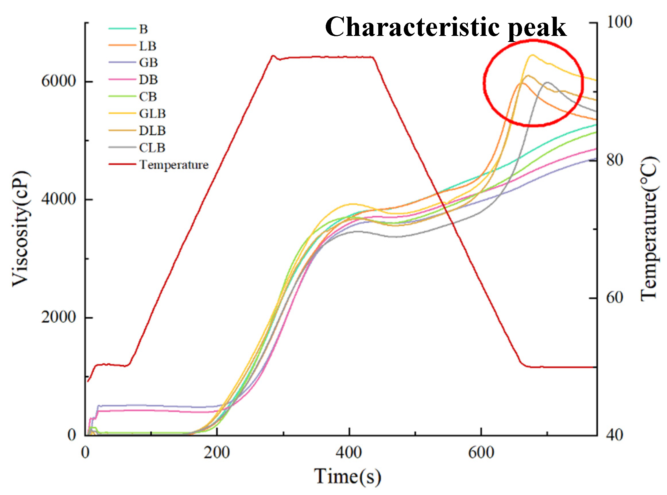 Preprints 192111 g003