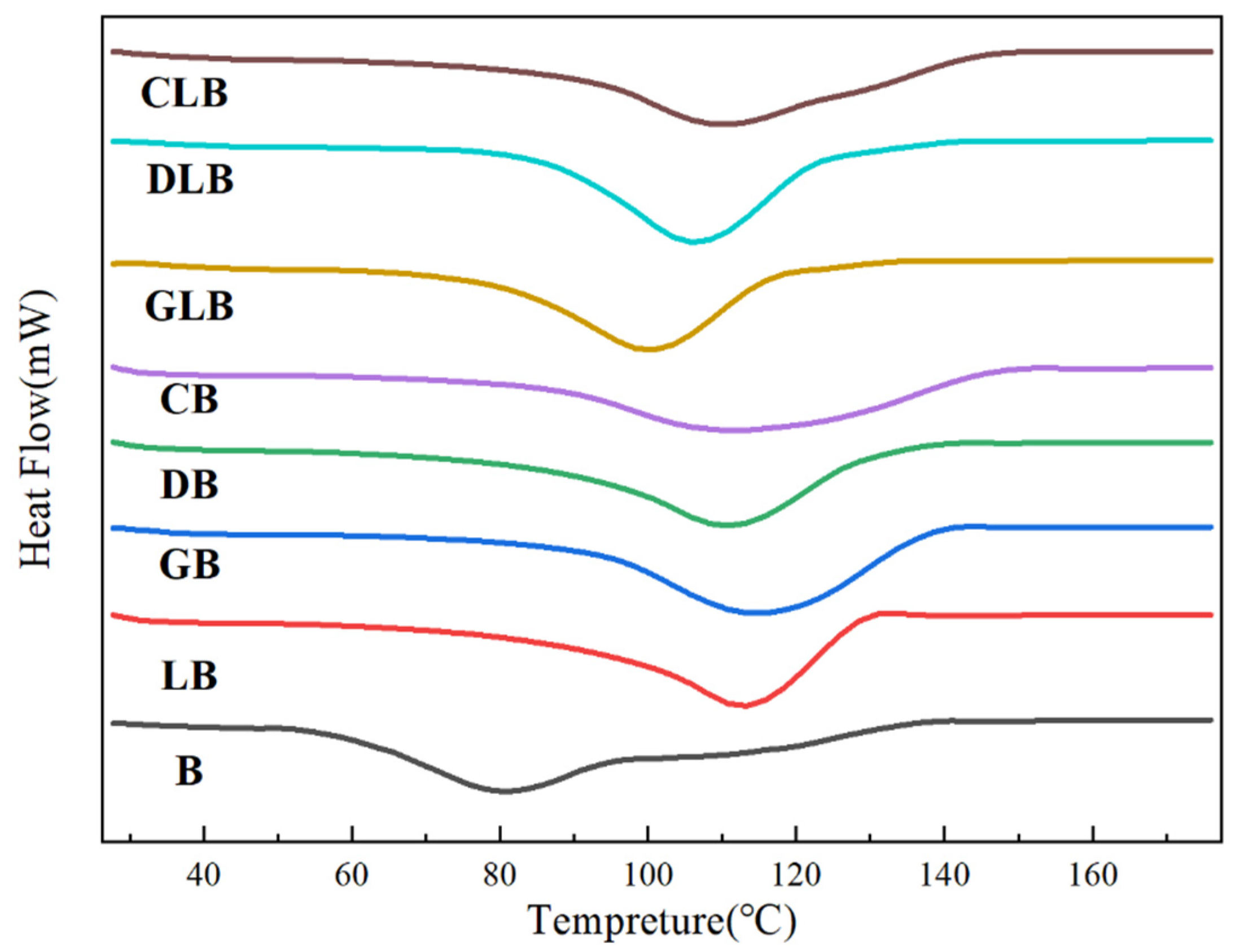 Preprints 192111 g004