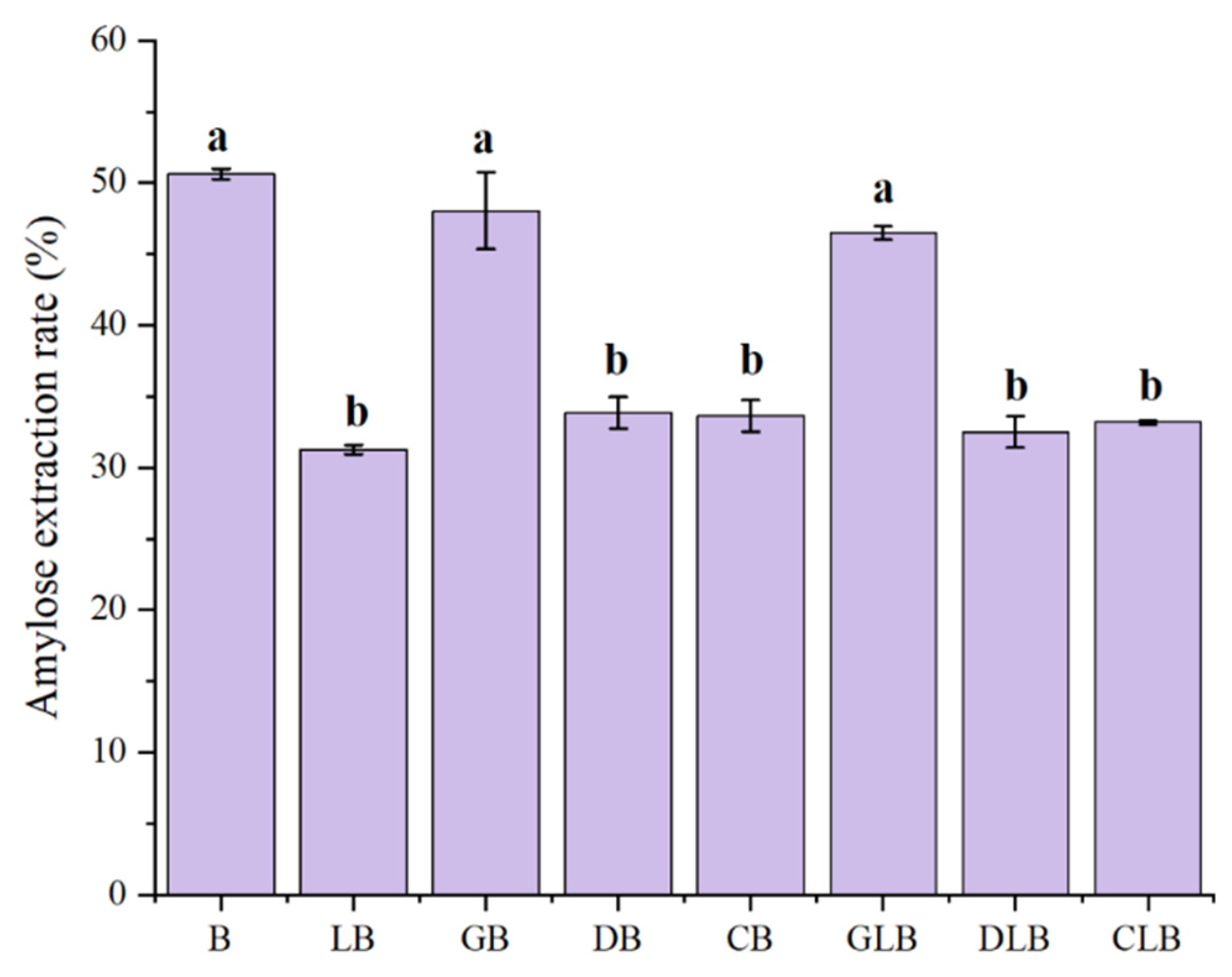 Preprints 192111 g005