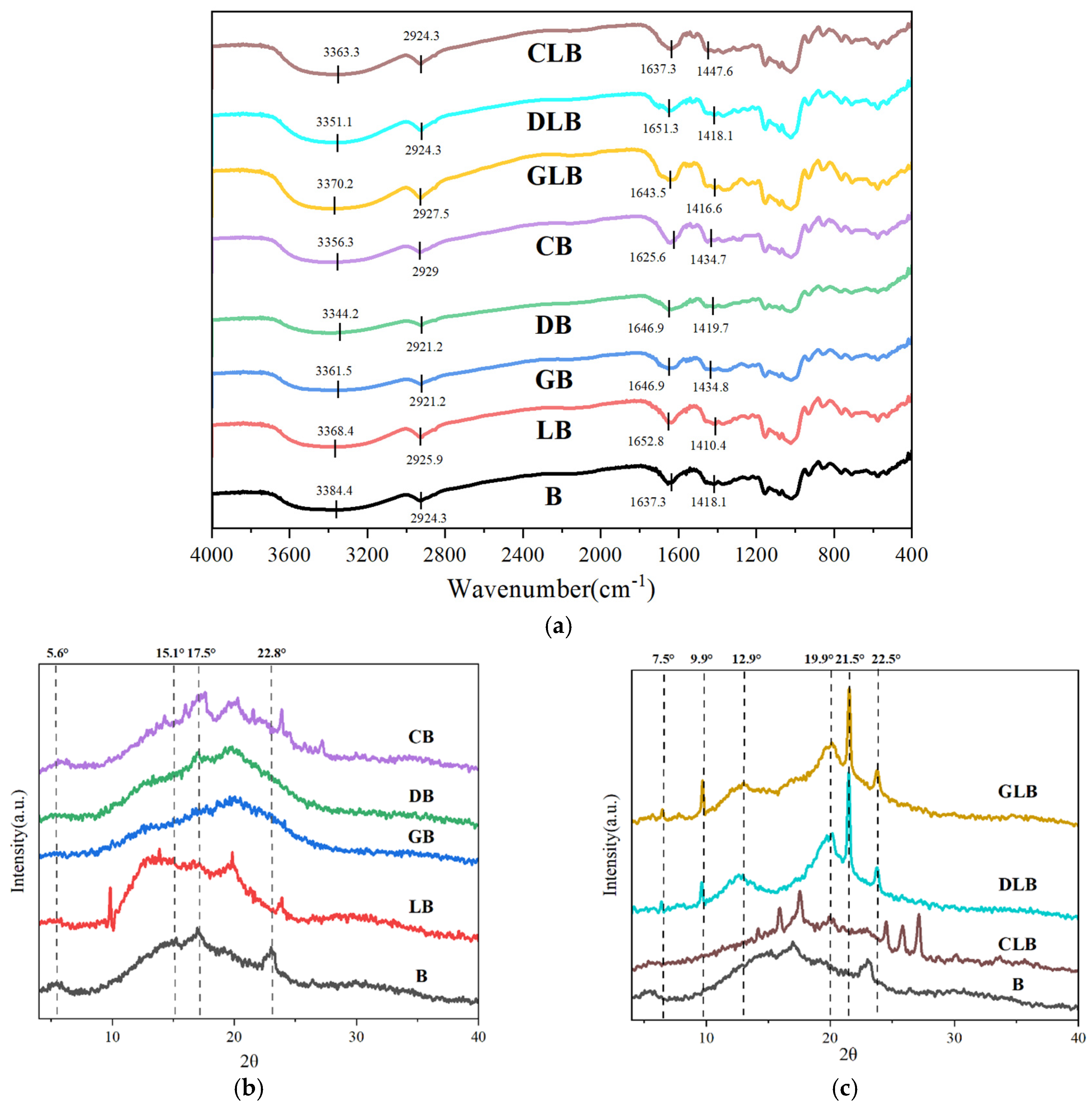 Preprints 192111 g006