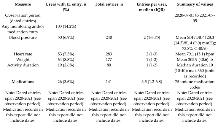 Preprints 192196 i001