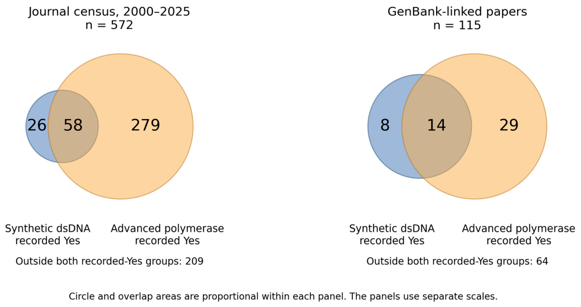 Preprints 237129 g003 Preprints 237129 g003