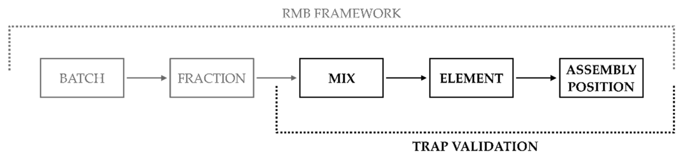 Preprints 190275 g003