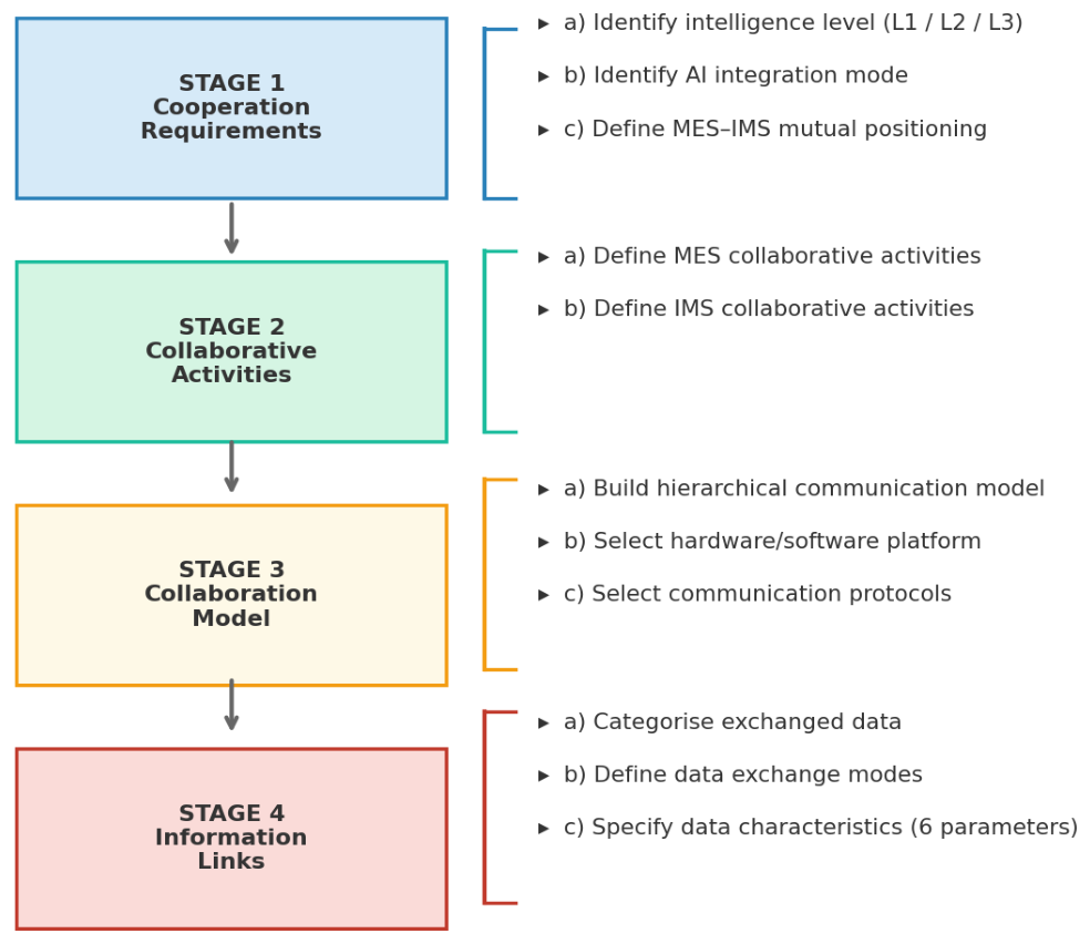 Preprints 219320 g002 Preprints 219320 g002