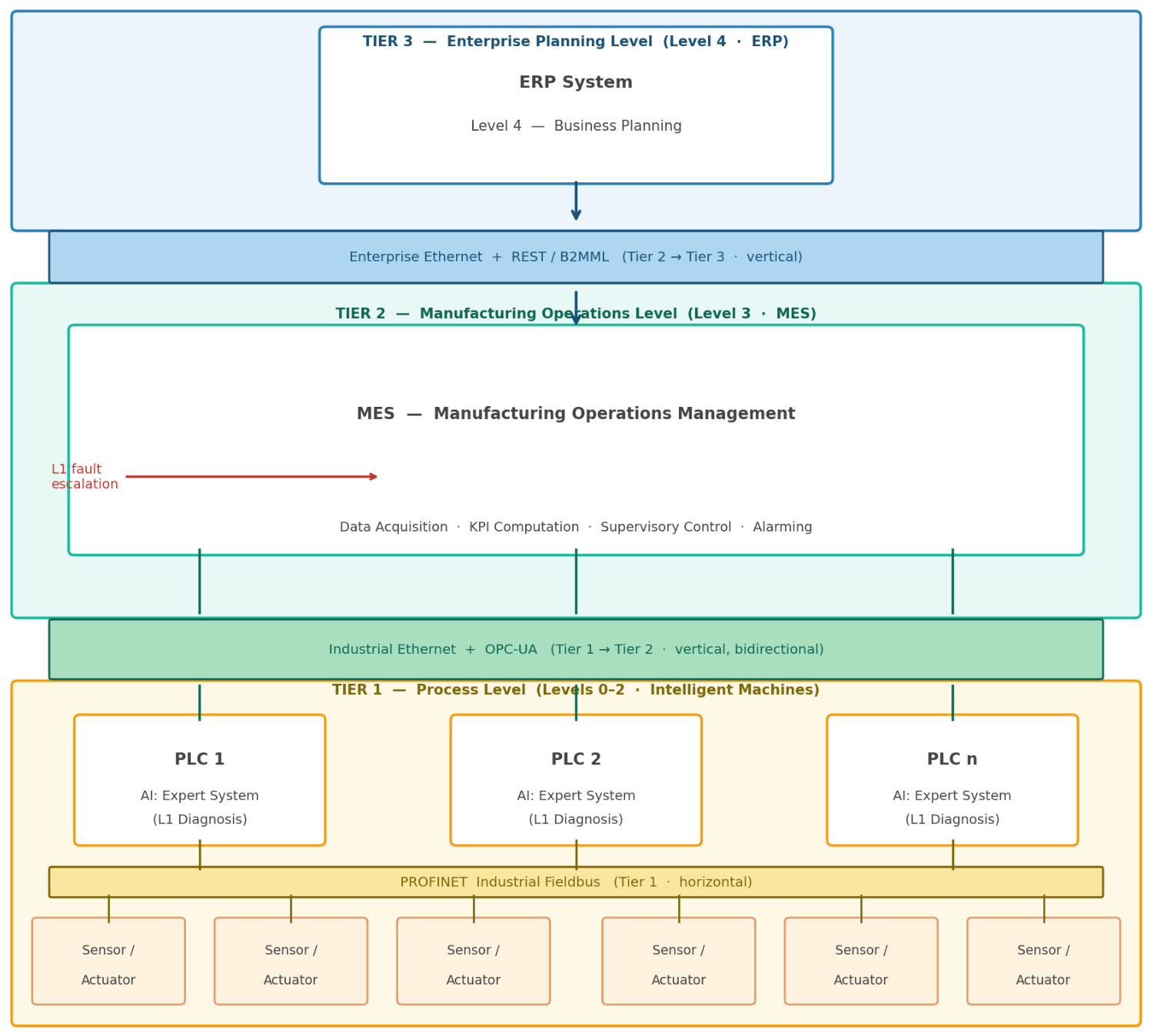 Preprints 219320 g003 Preprints 219320 g003