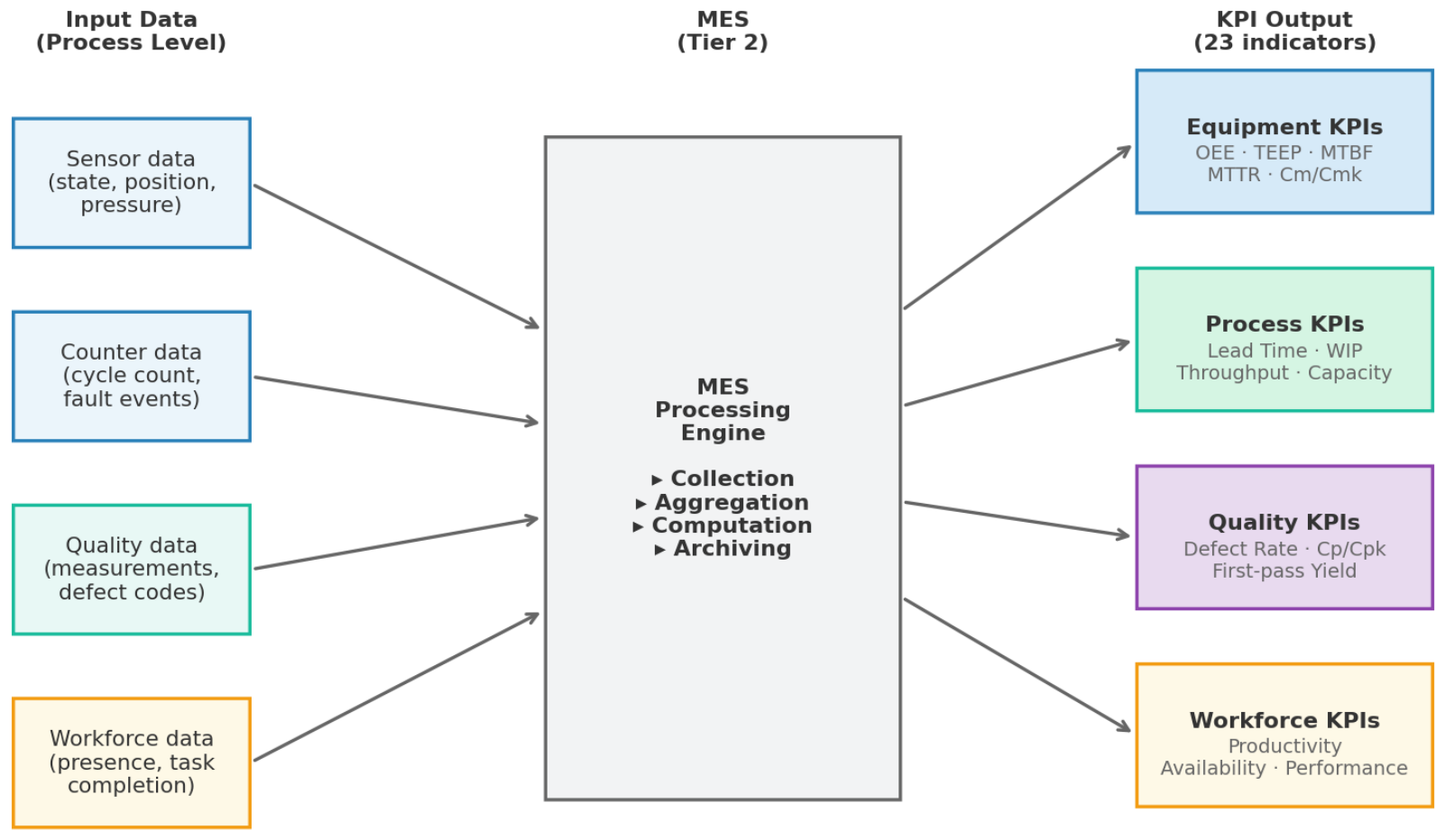 Preprints 219320 g005 Preprints 219320 g005