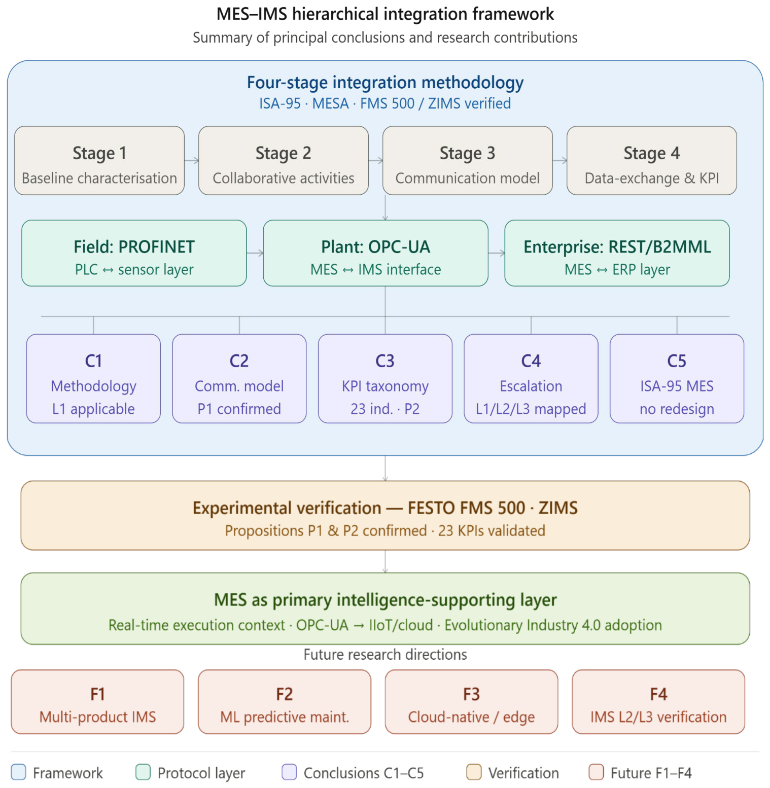 Preprints 219320 g006 Preprints 219320 g006