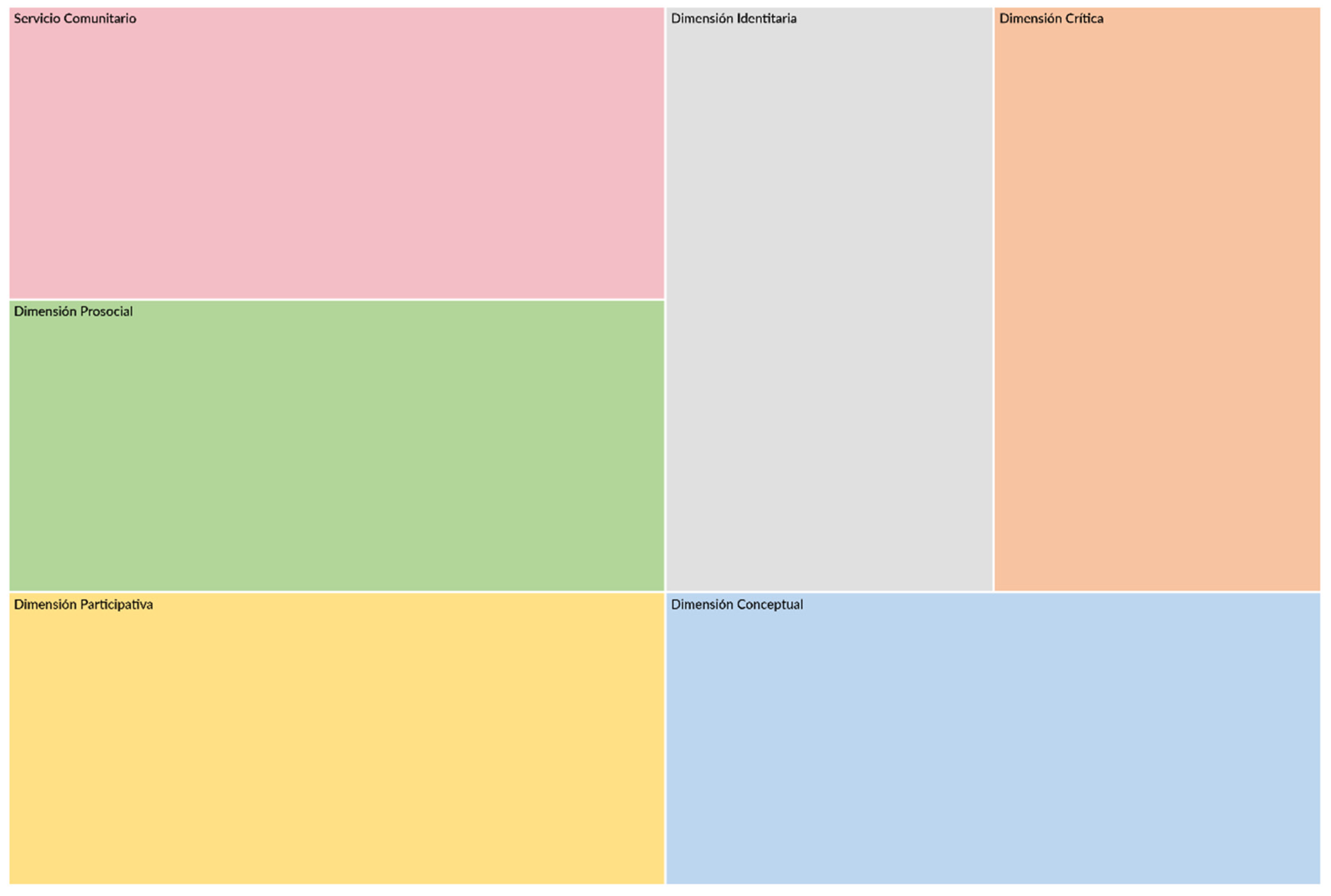 Preprints 167919 g001