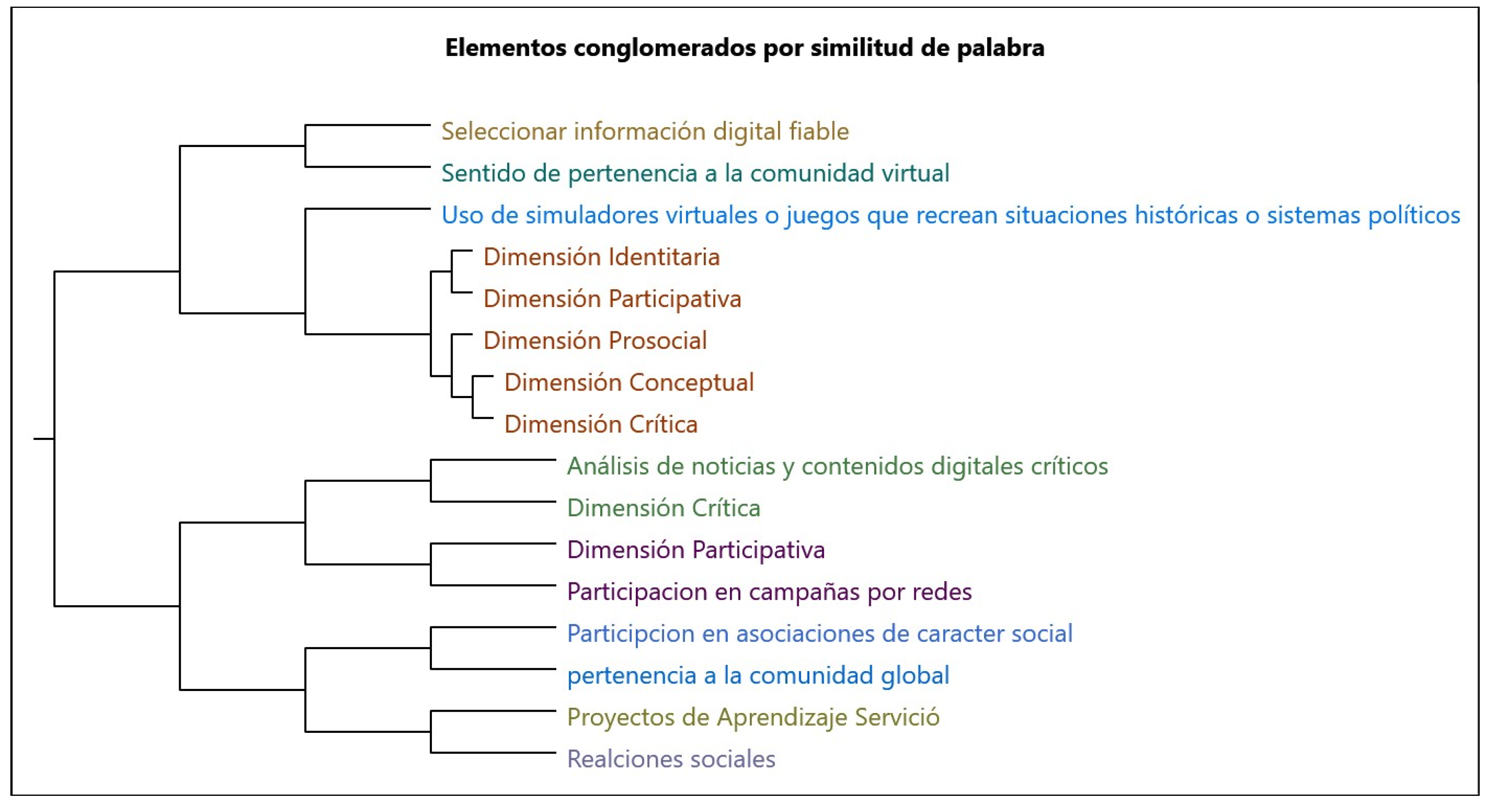 Preprints 167919 g002
