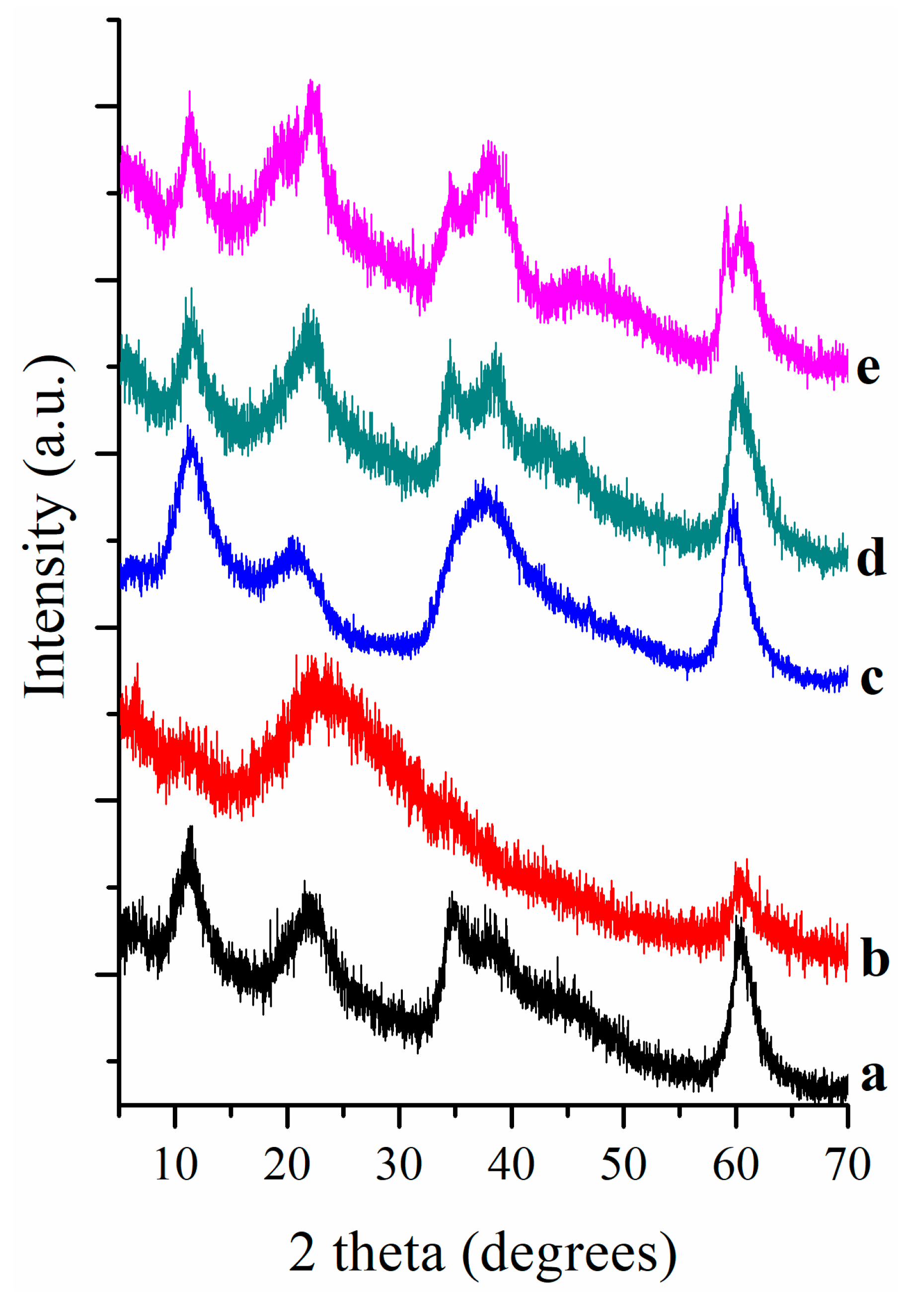 Preprints 94847 g001