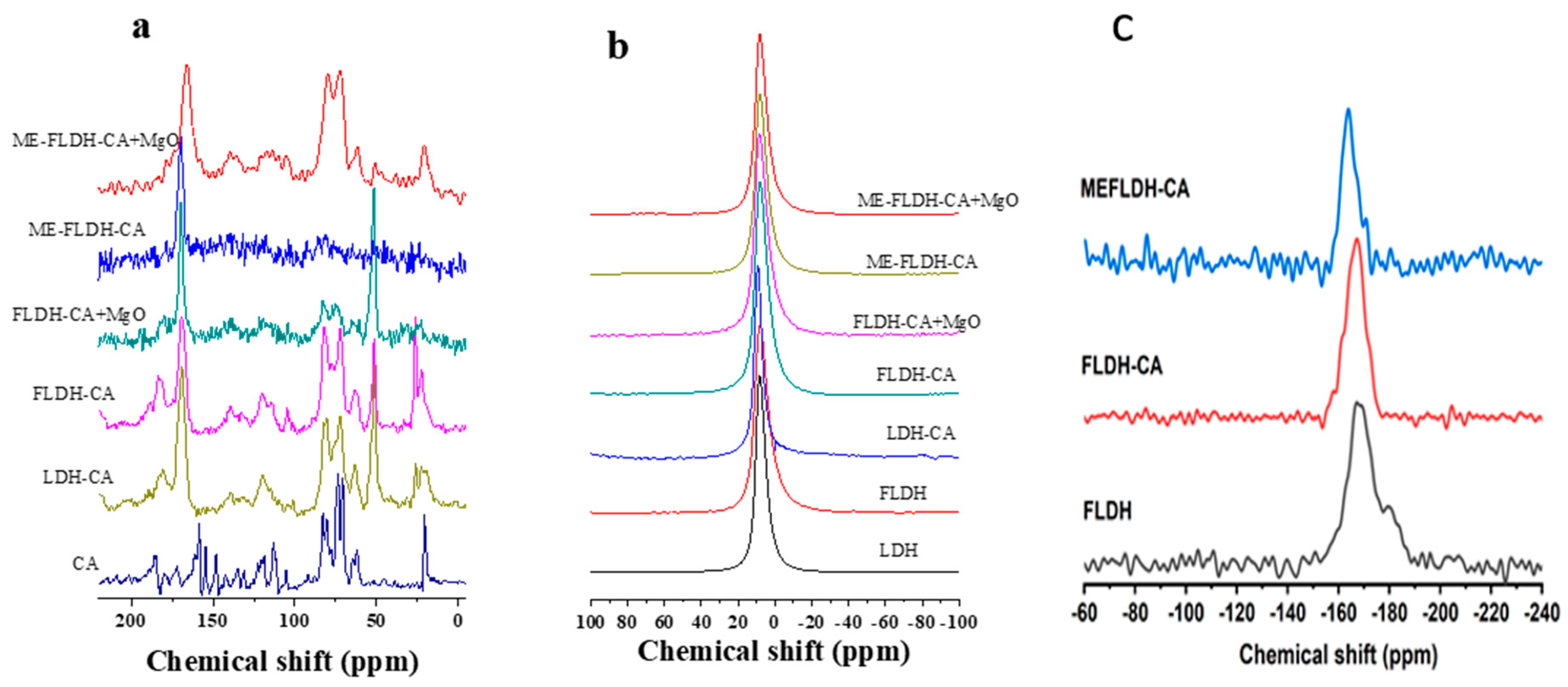 Preprints 94847 g002