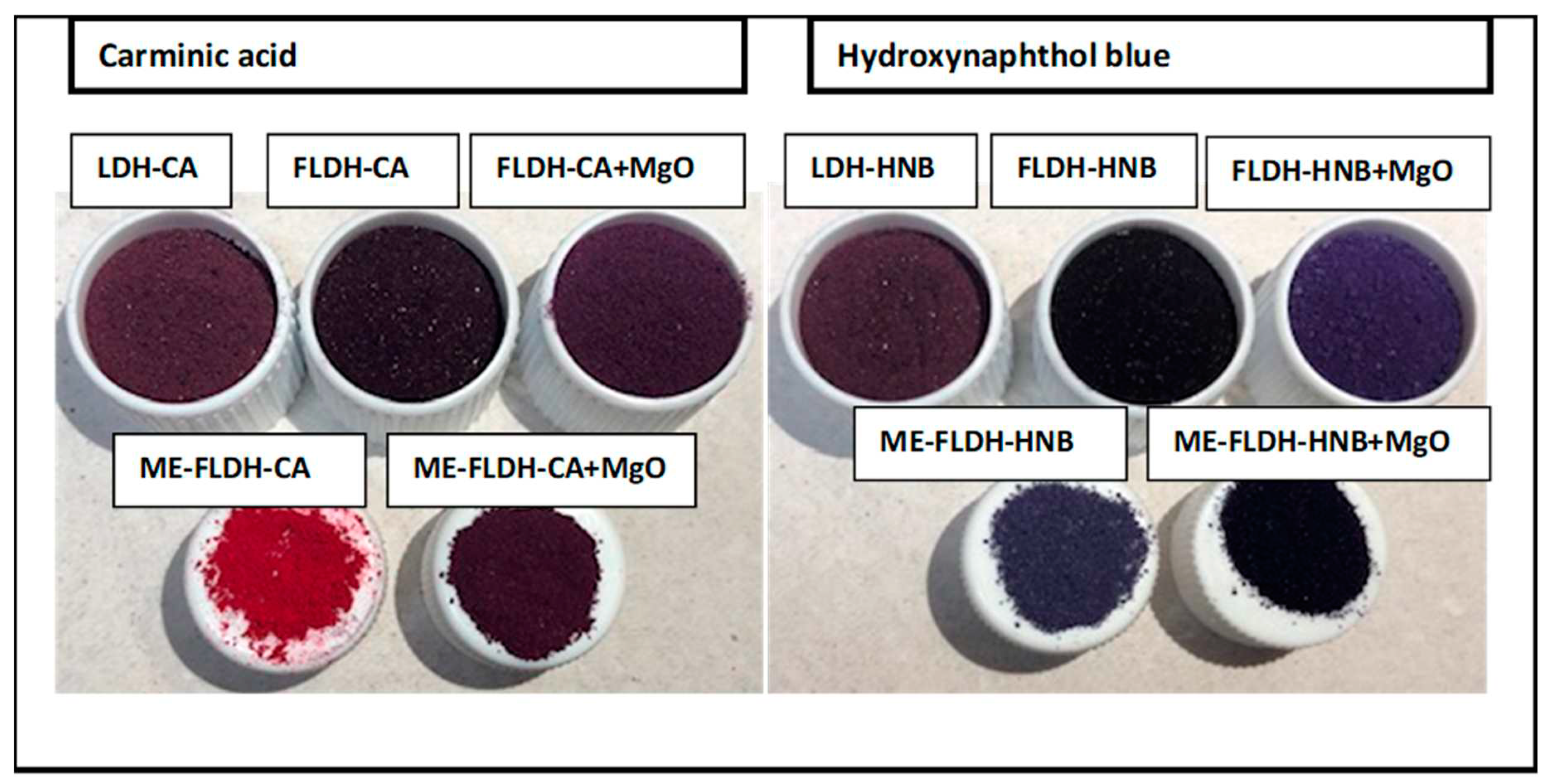 Preprints 94847 g003
