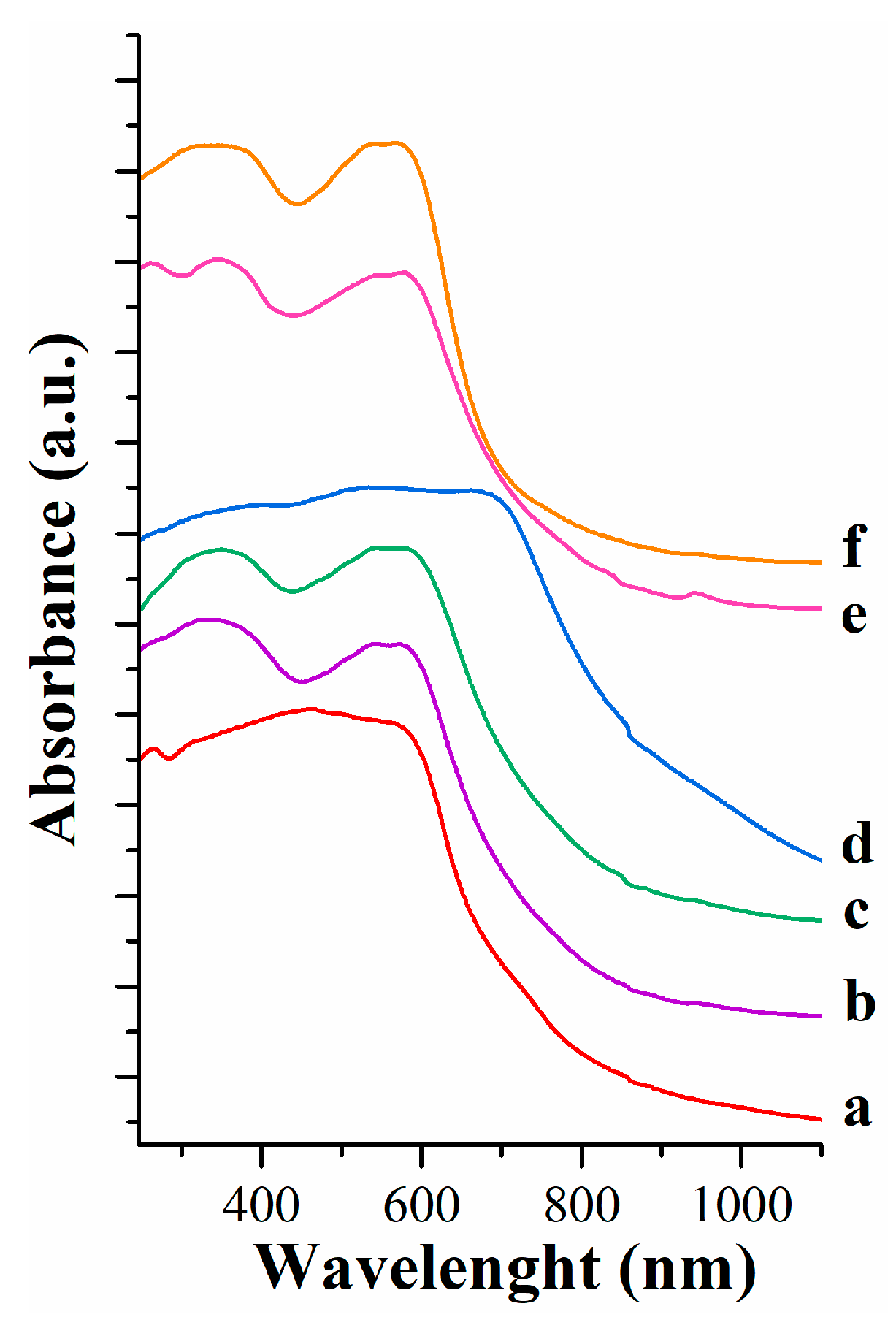Preprints 94847 g004