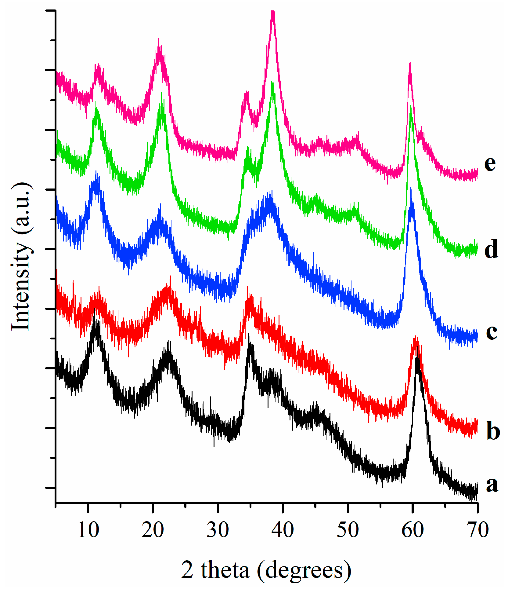Preprints 94847 g005