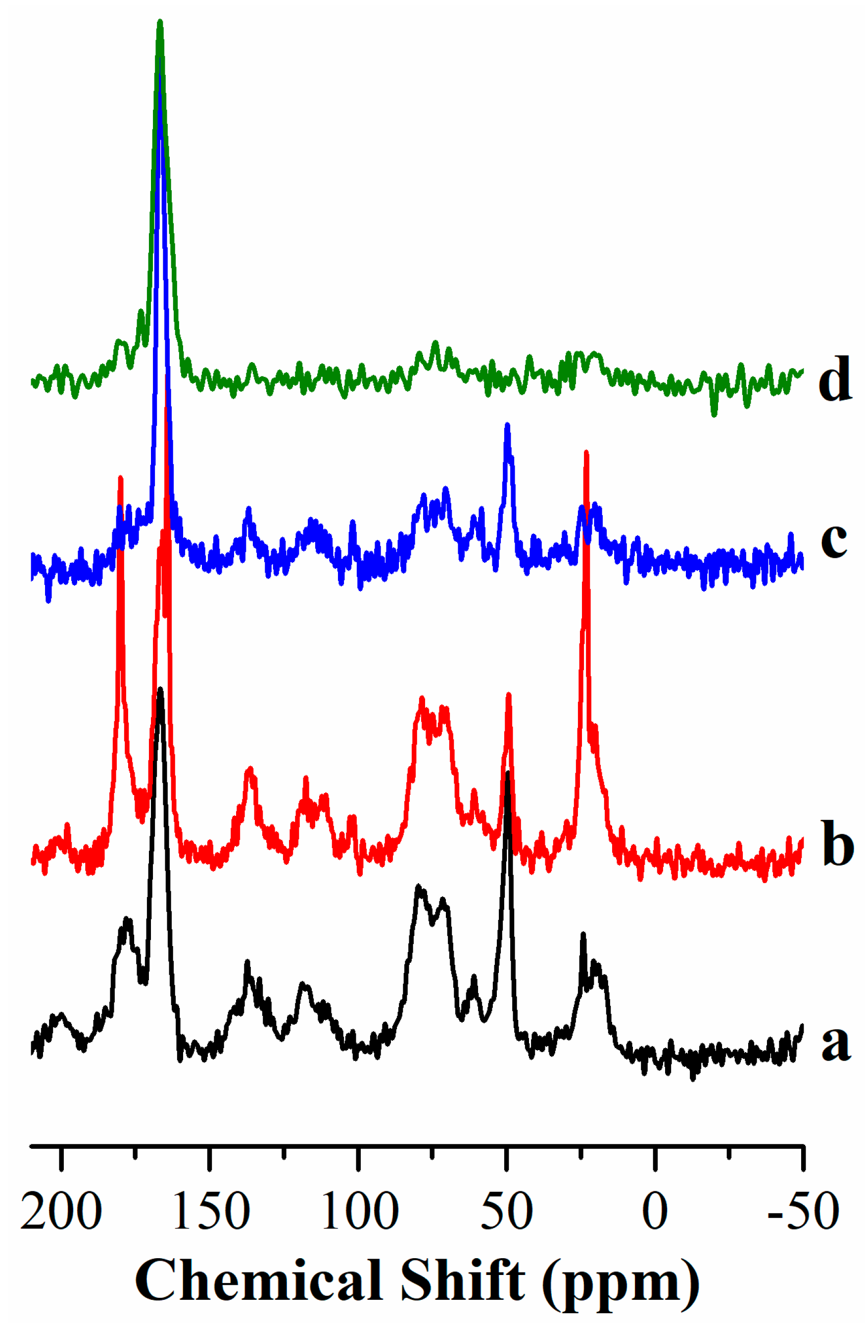 Preprints 94847 g006