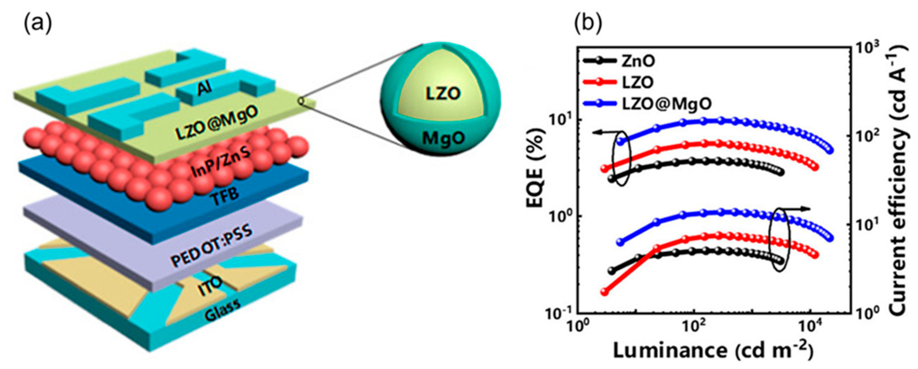 Preprints 167814 g007