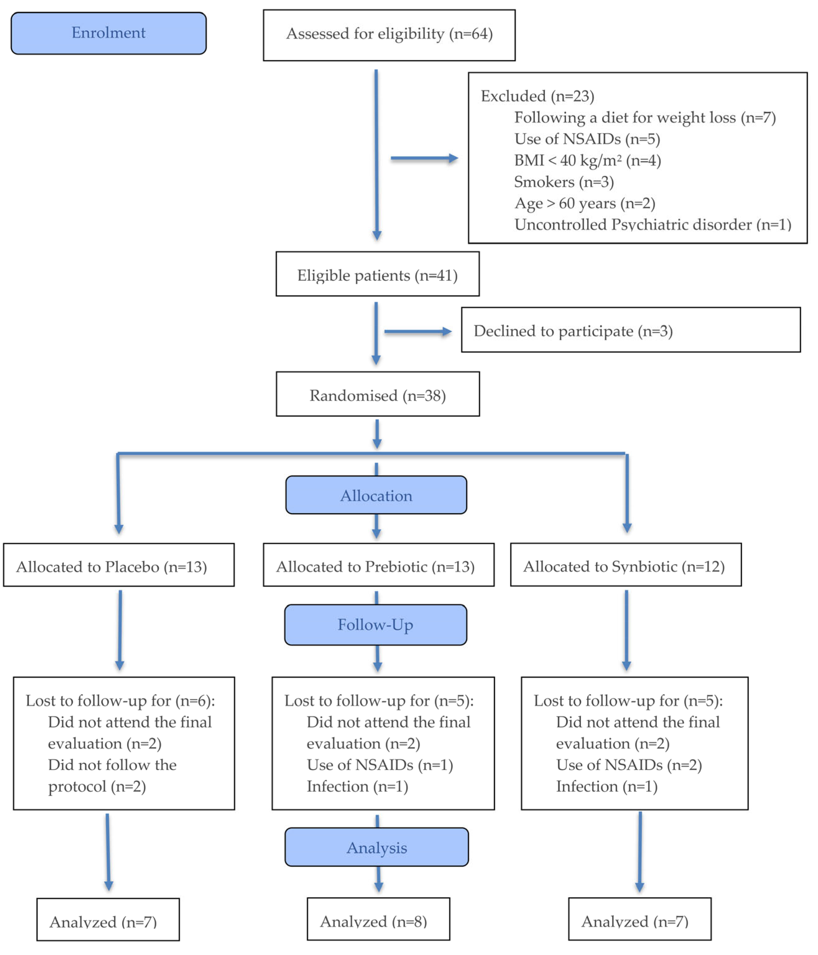 Preprints 210085 g001