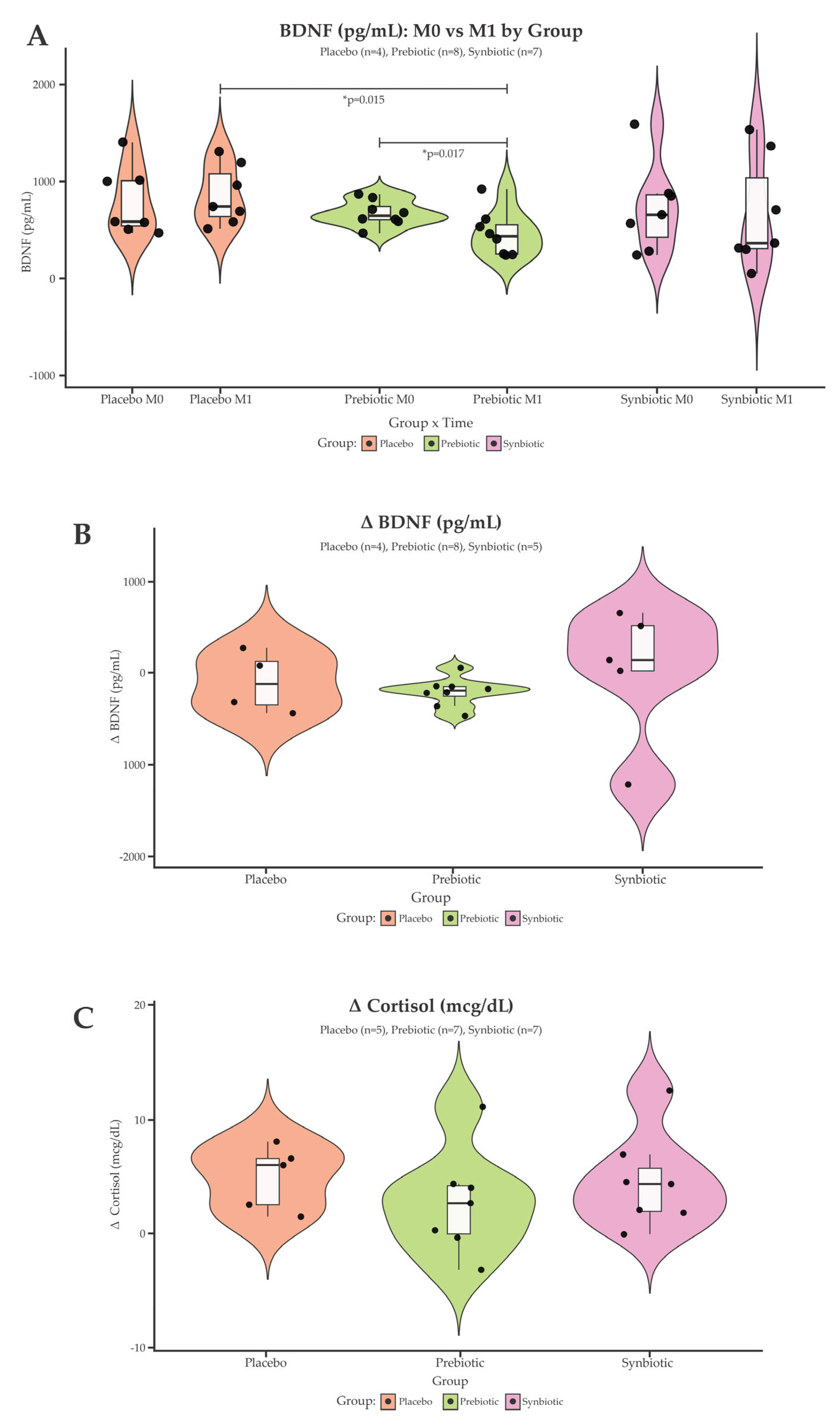 Preprints 210085 g002