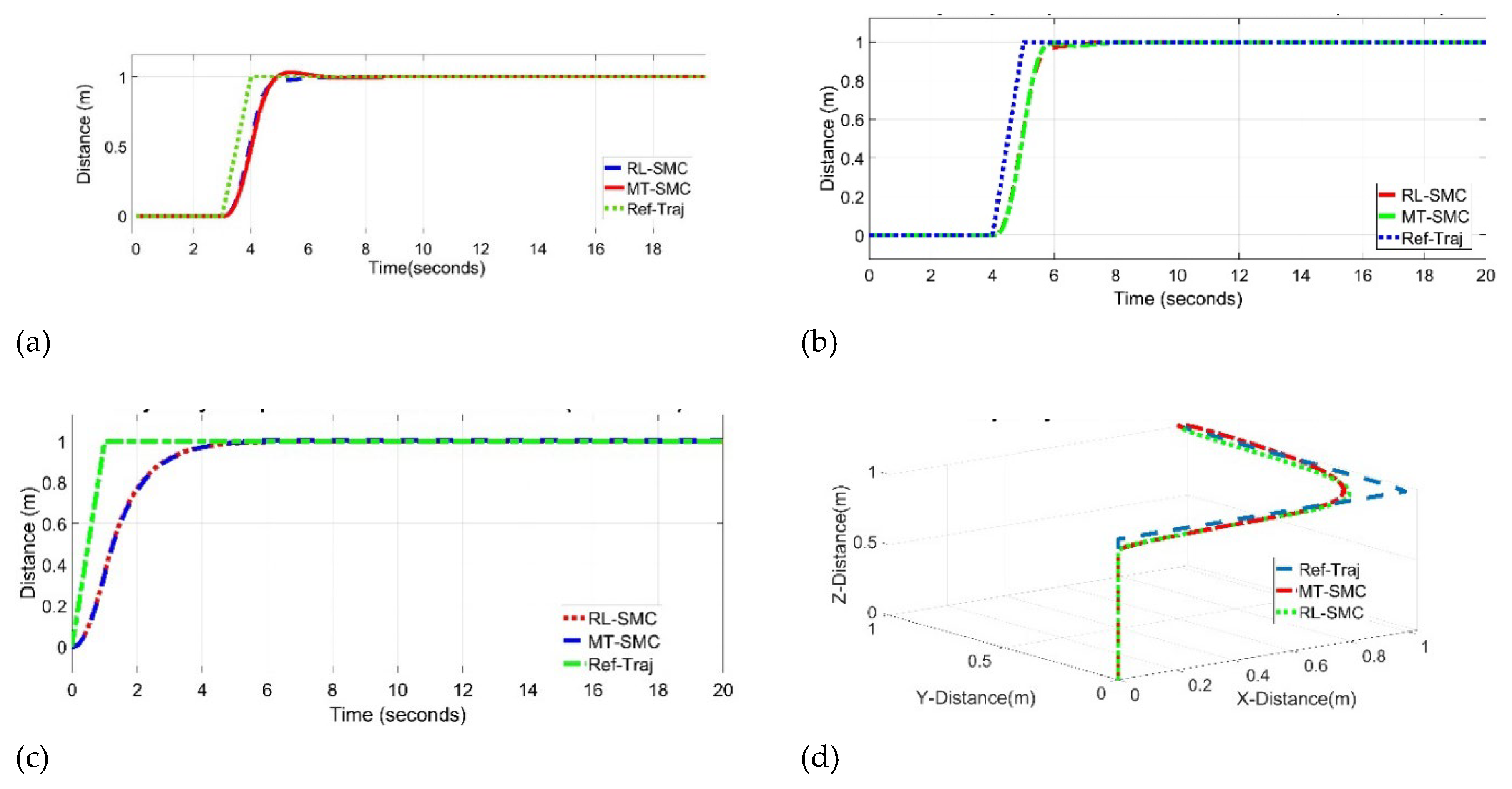 Preprints 232471 g004