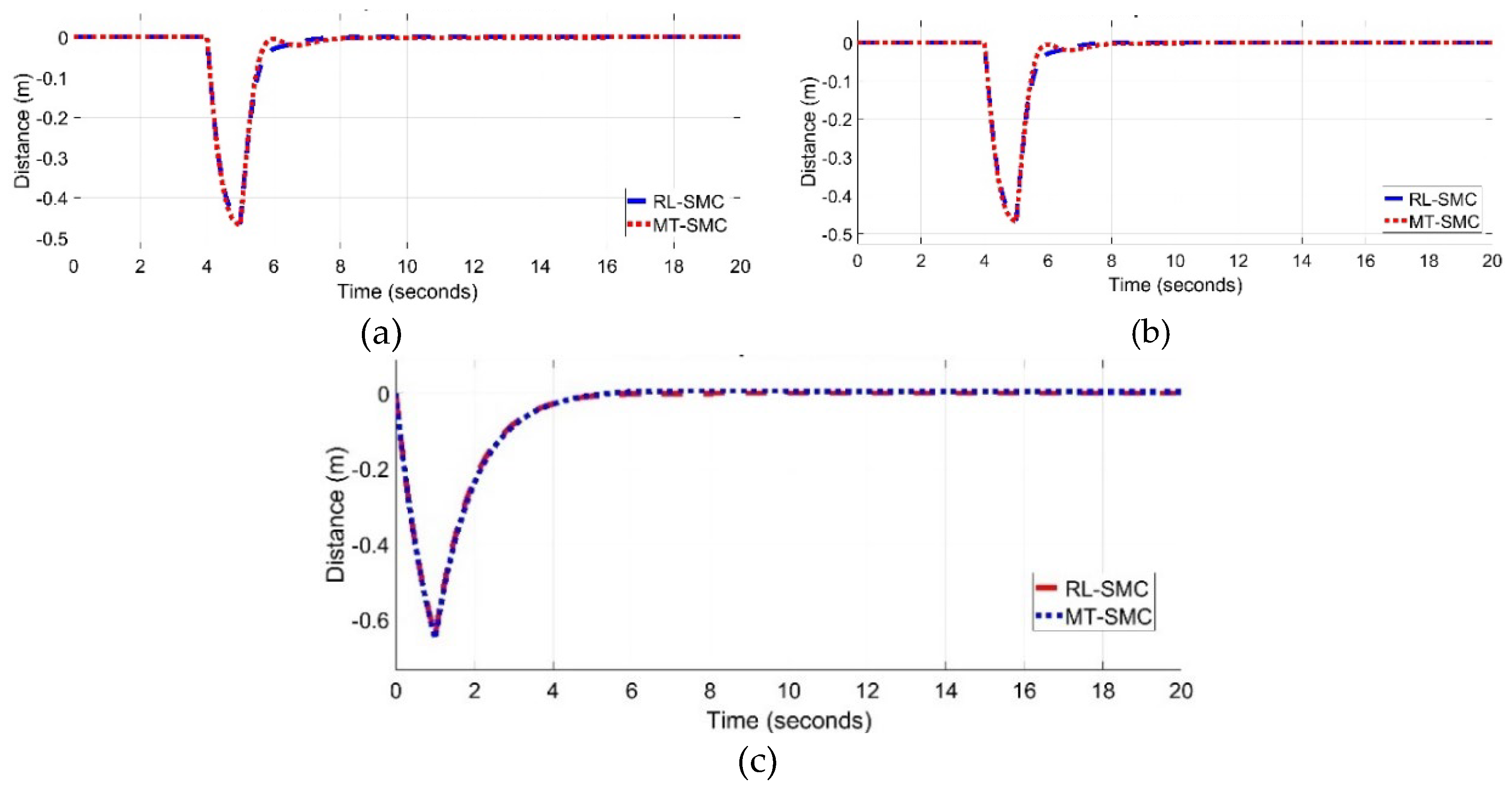 Preprints 232471 g005