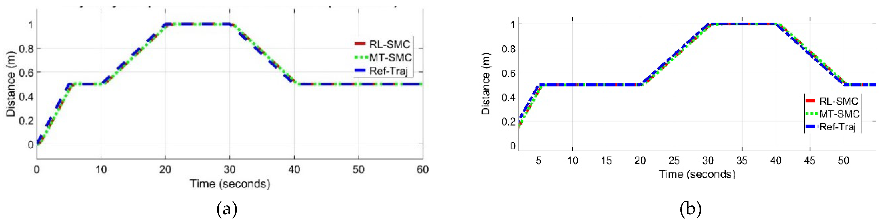 Preprints 232471 g006a