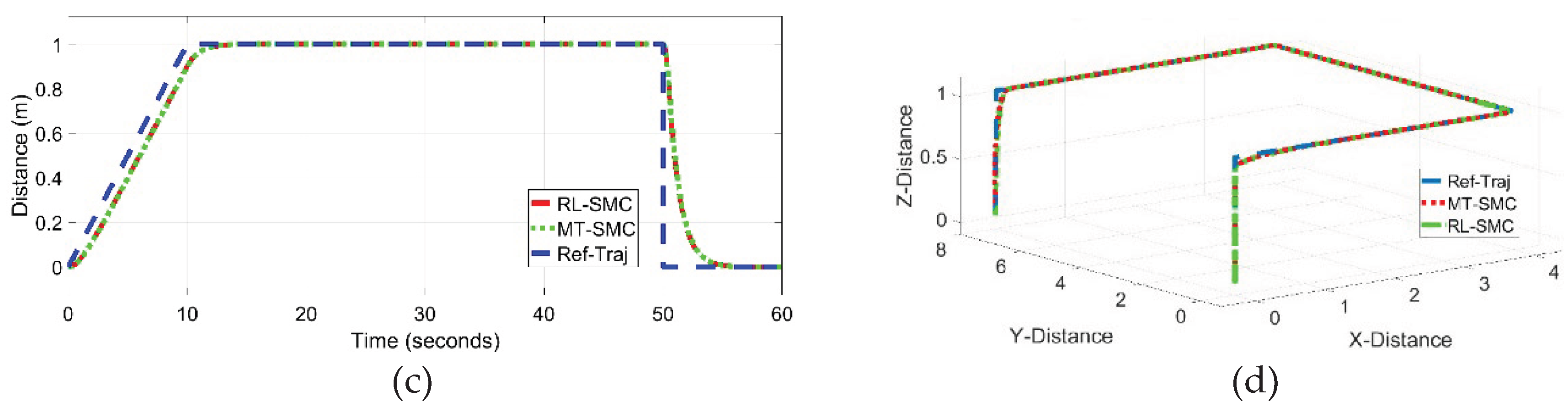 Preprints 232471 g006b