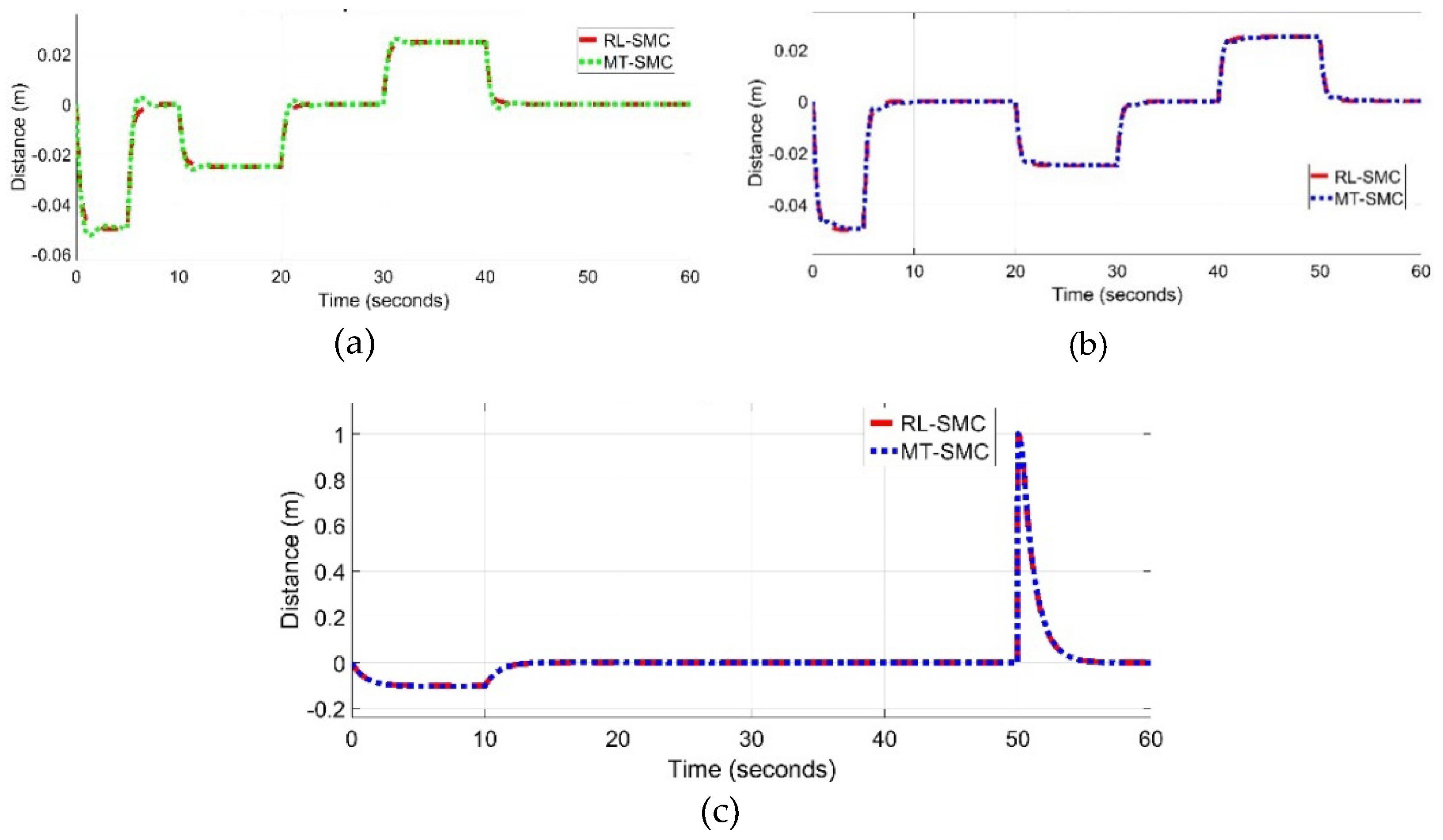 Preprints 232471 g007