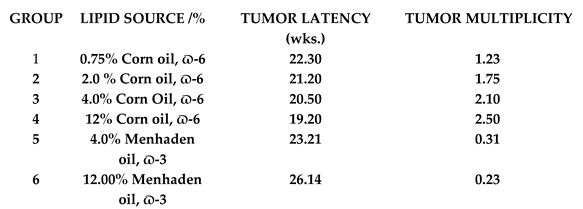 Preprints 149320 i001