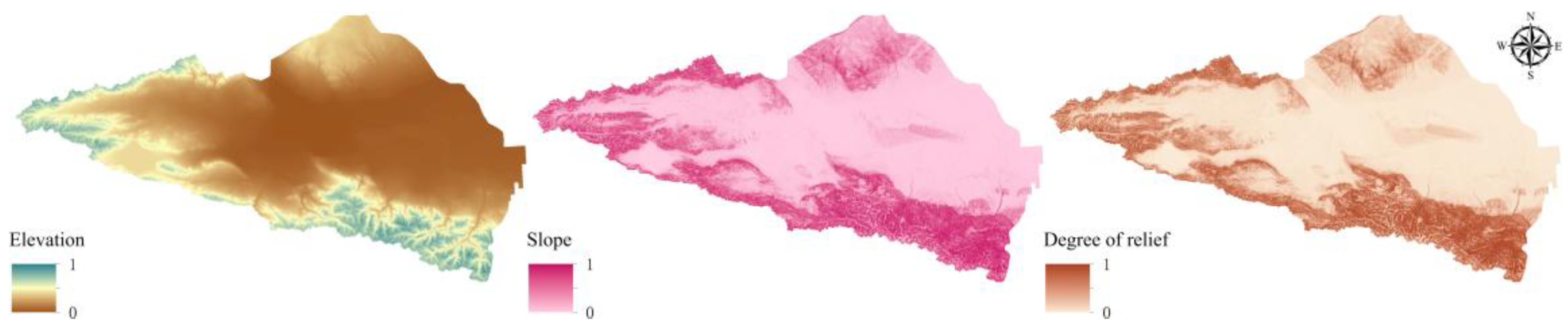 Preprints 192276 g002