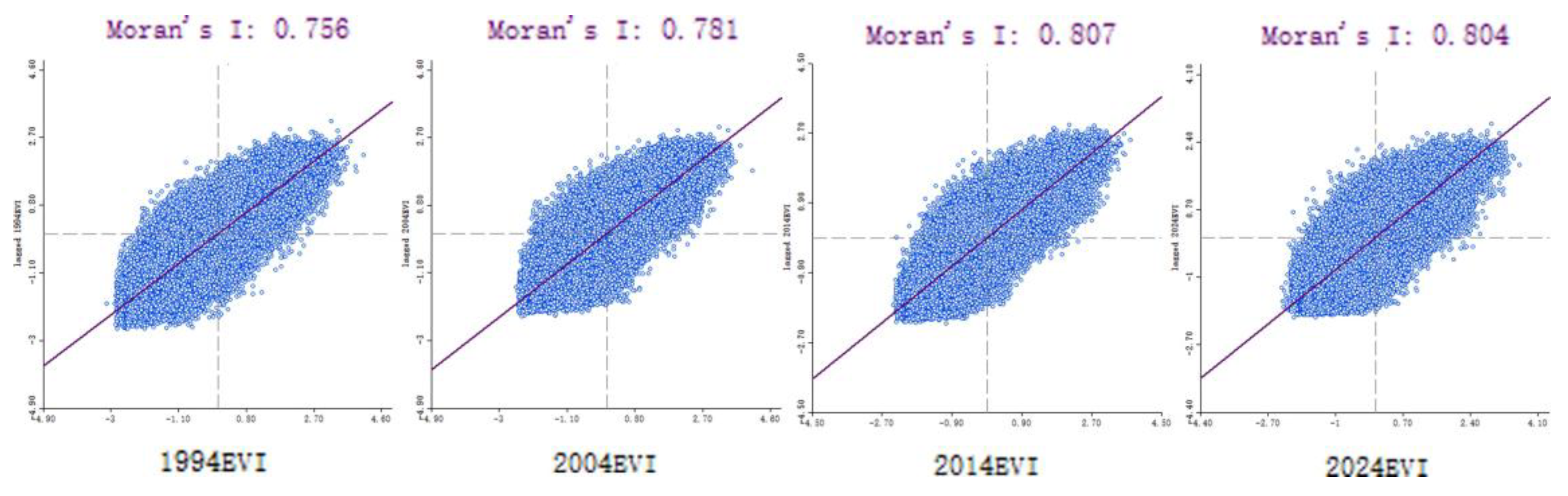 Preprints 192276 g009