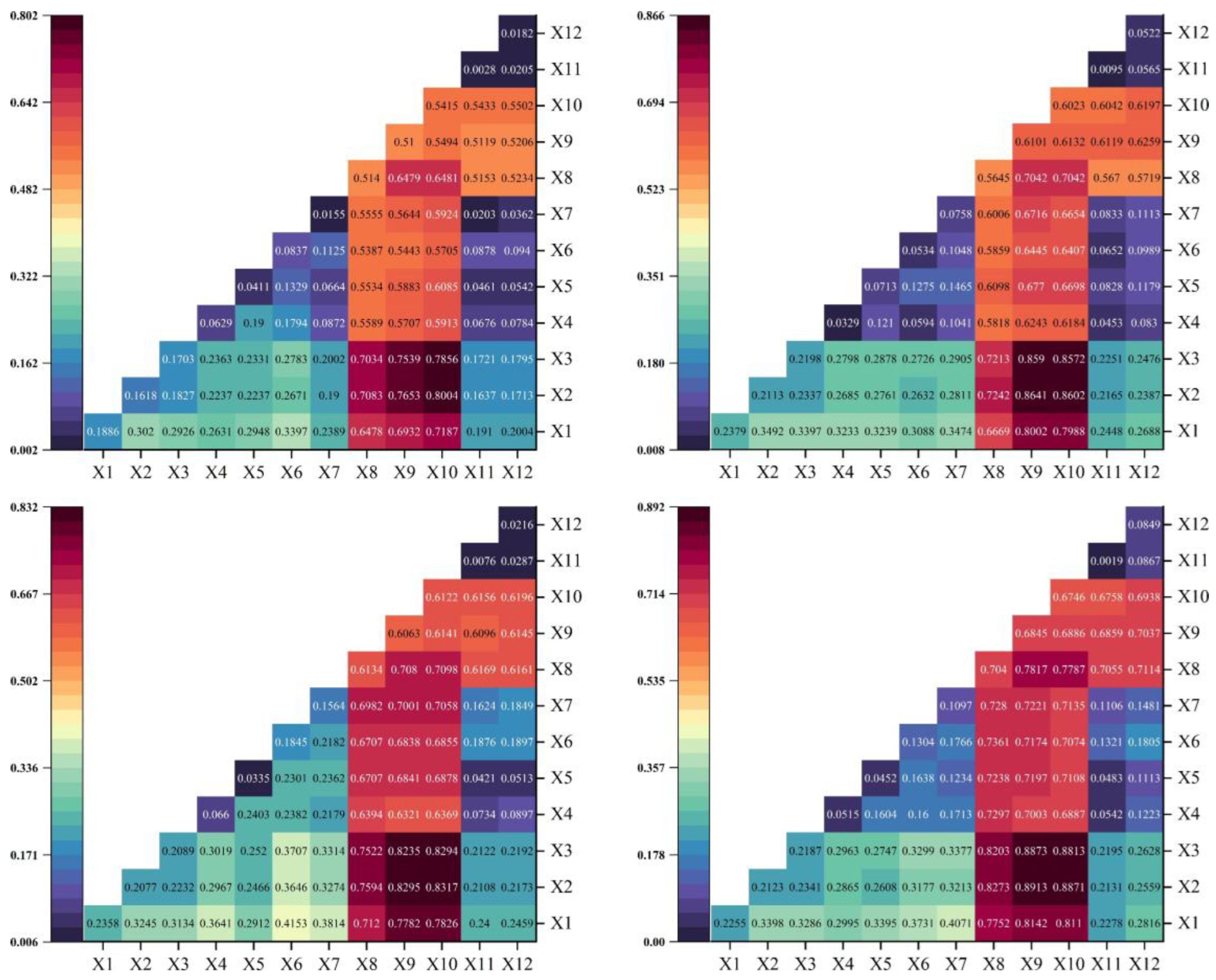 Preprints 192276 g012