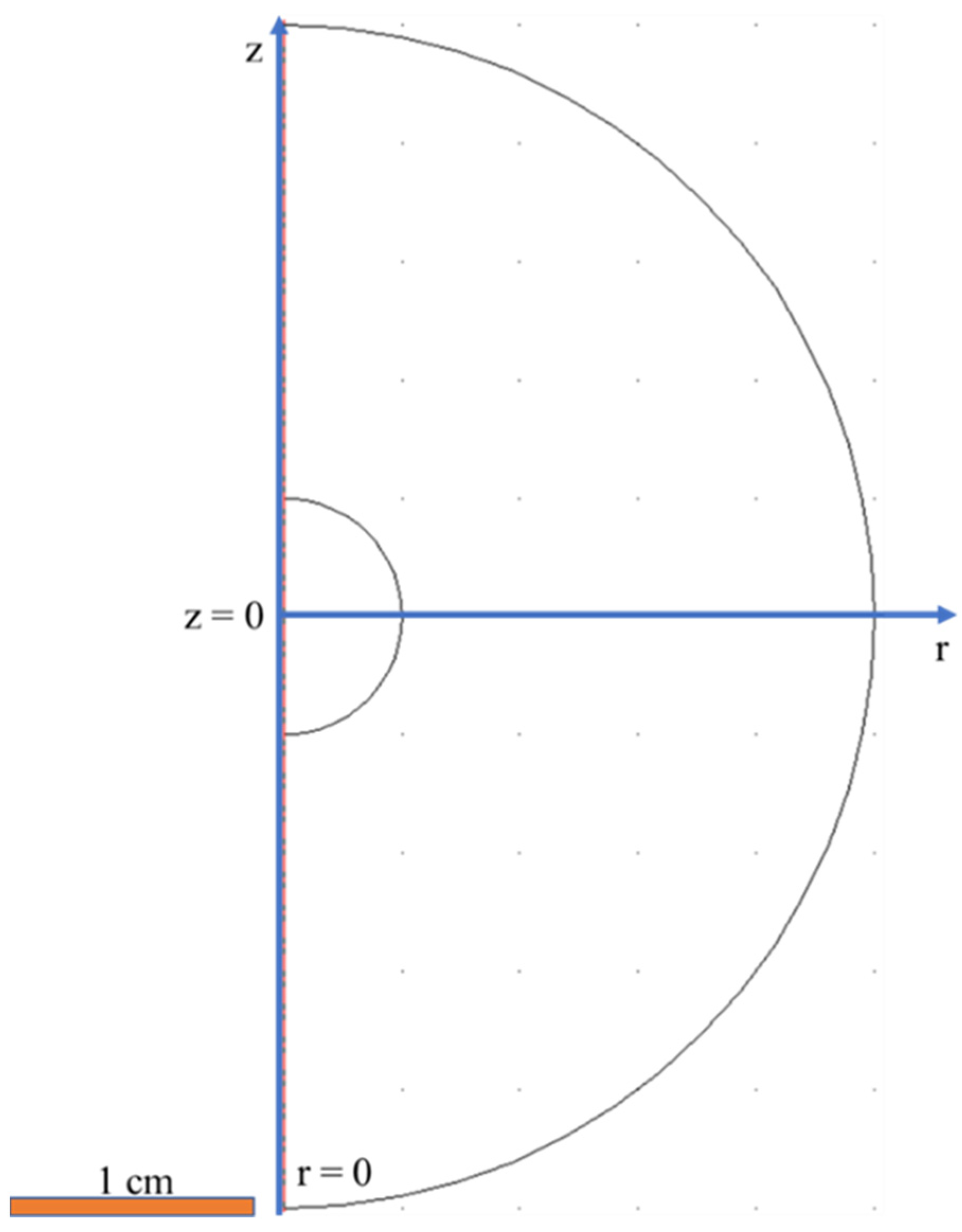 Preprints 145218 g001