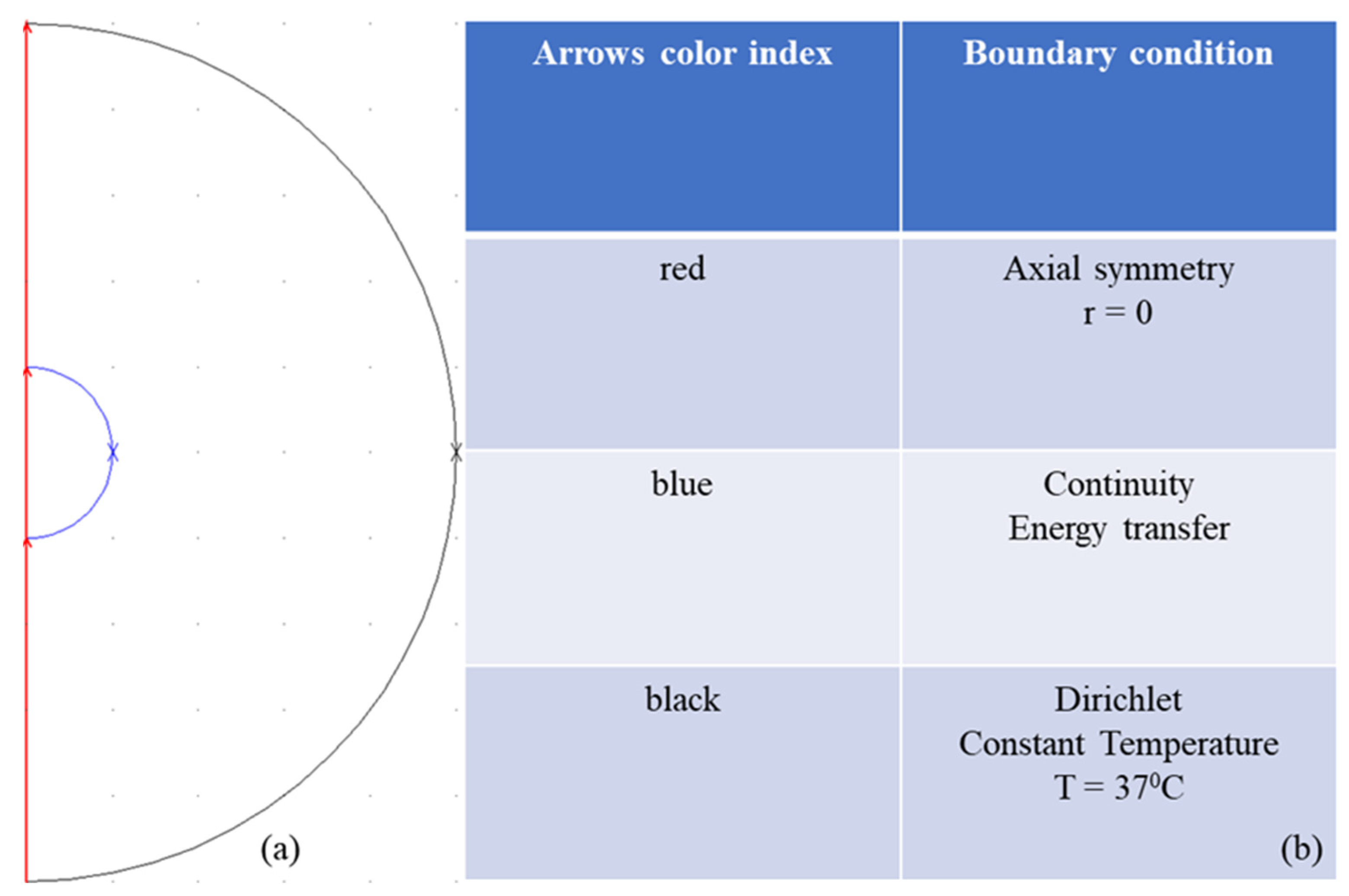Preprints 145218 g002