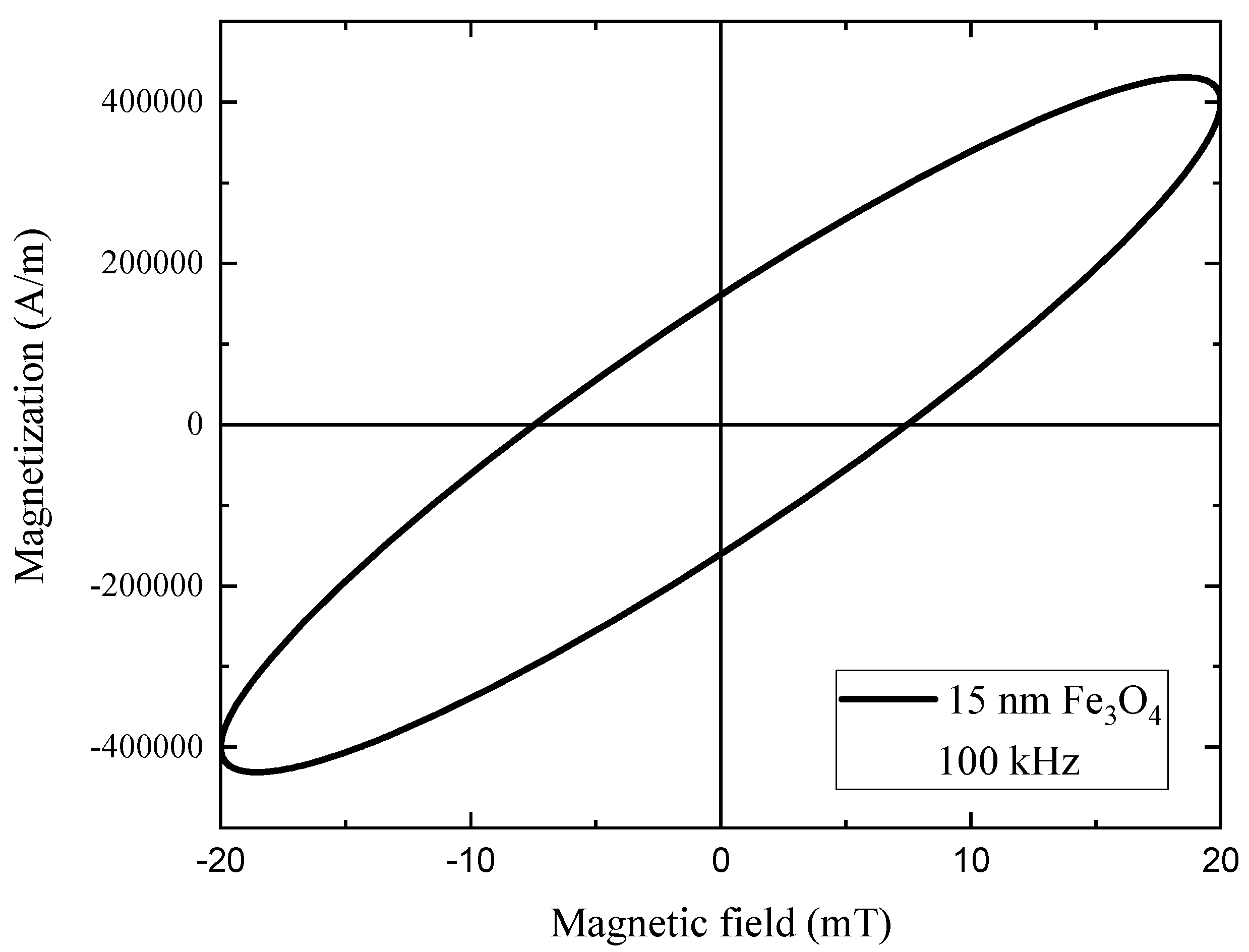 Preprints 145218 g004