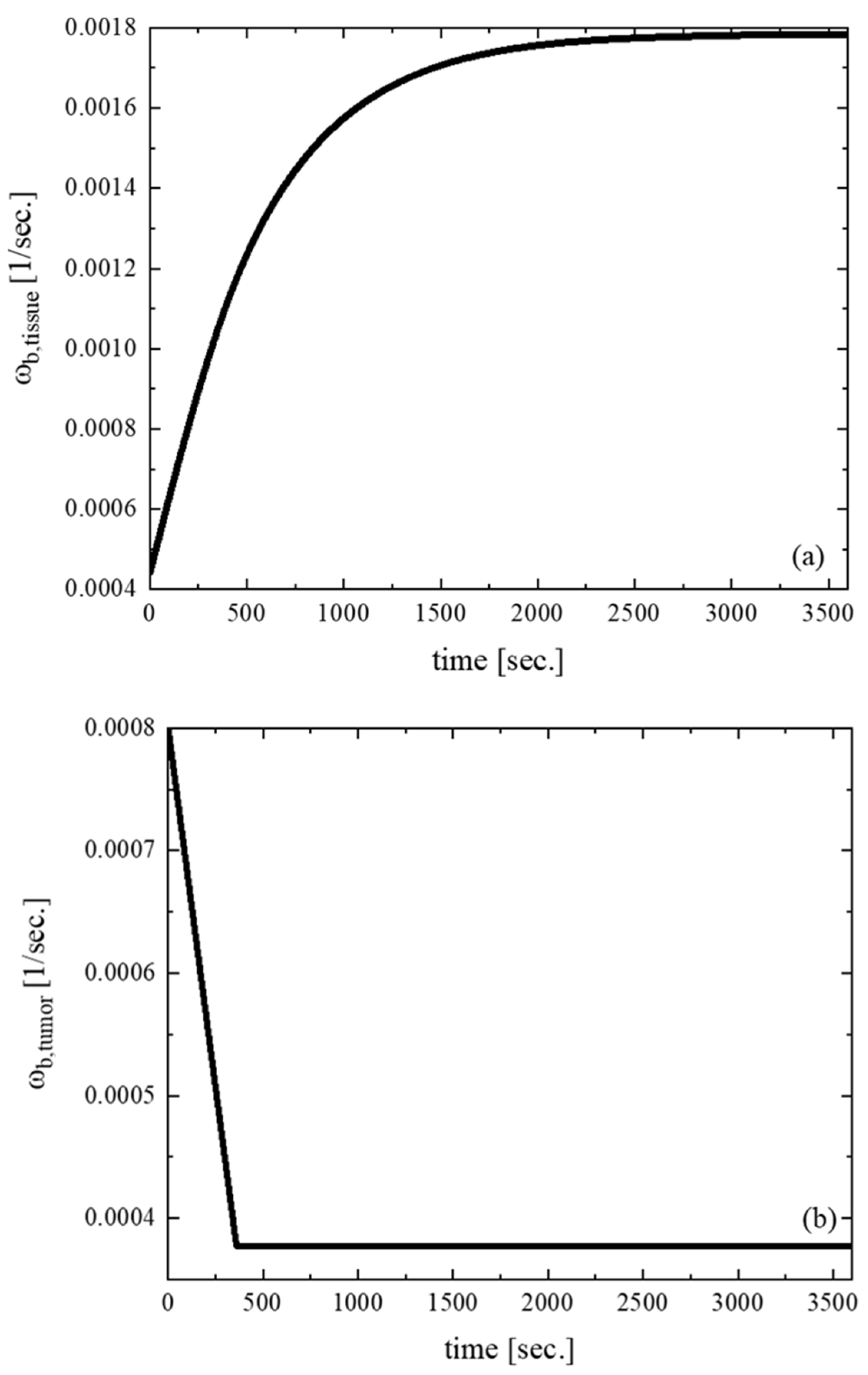 Preprints 145218 g005