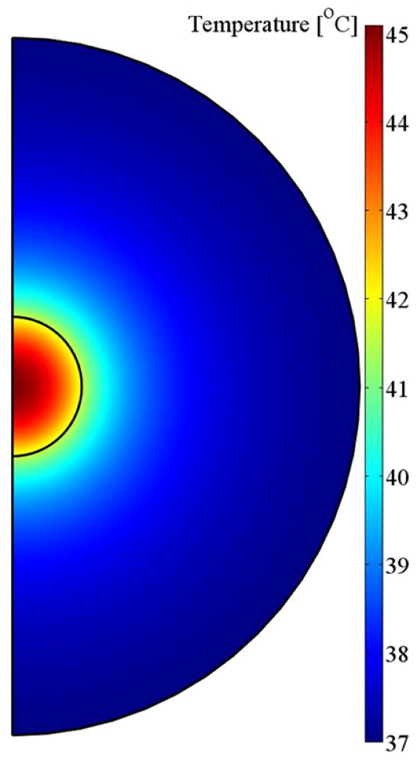 Preprints 145218 g006