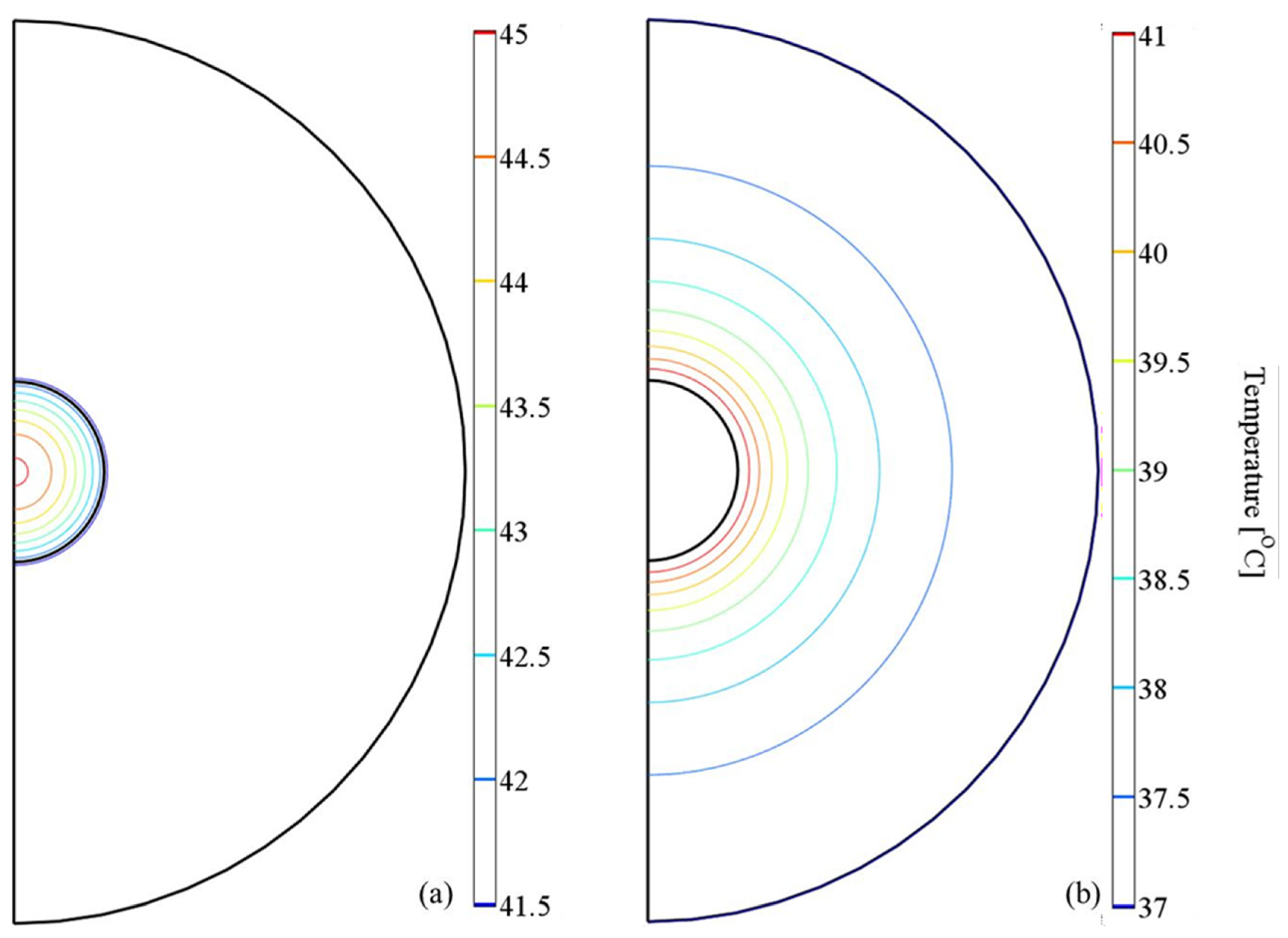 Preprints 145218 g007