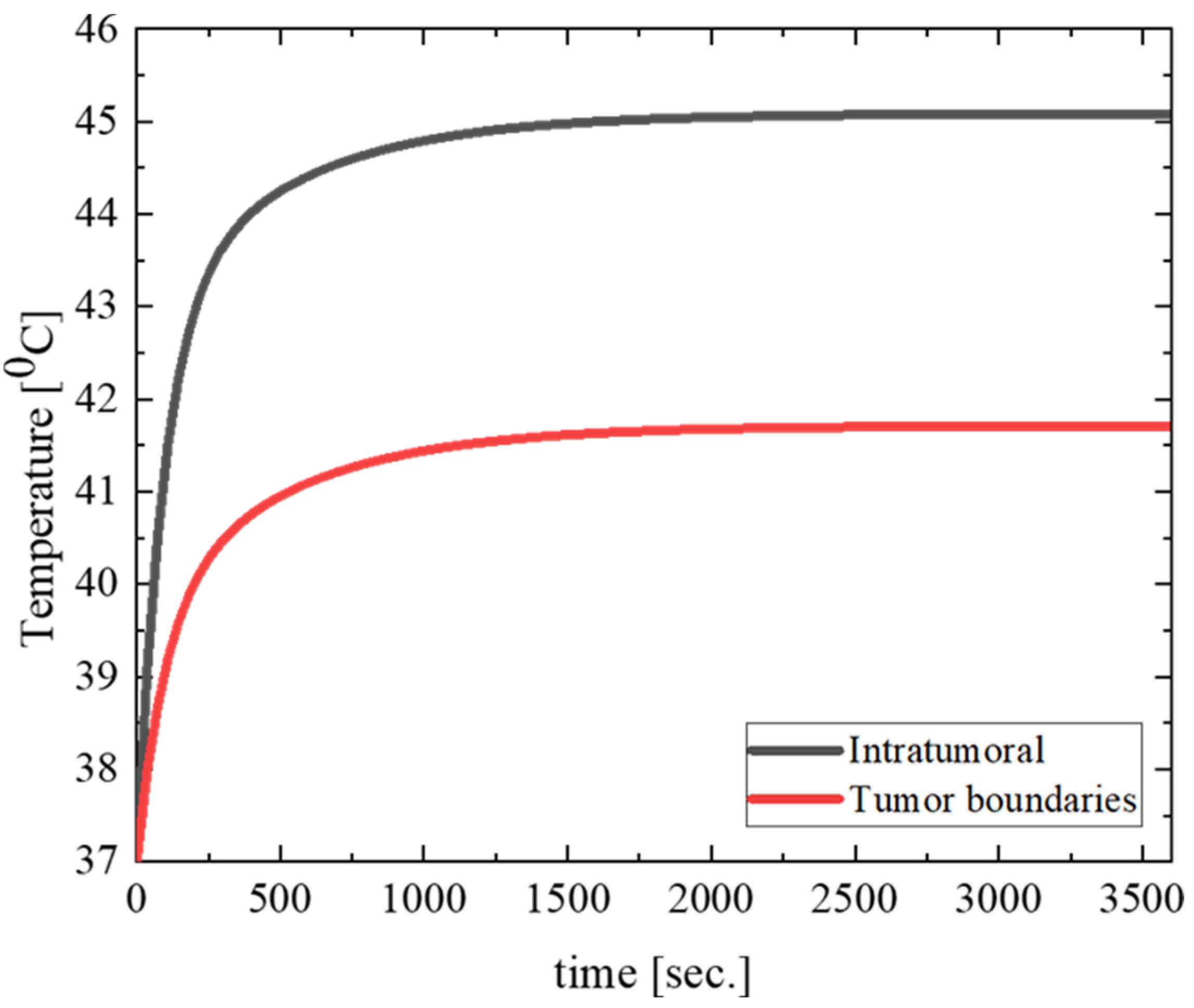Preprints 145218 g008