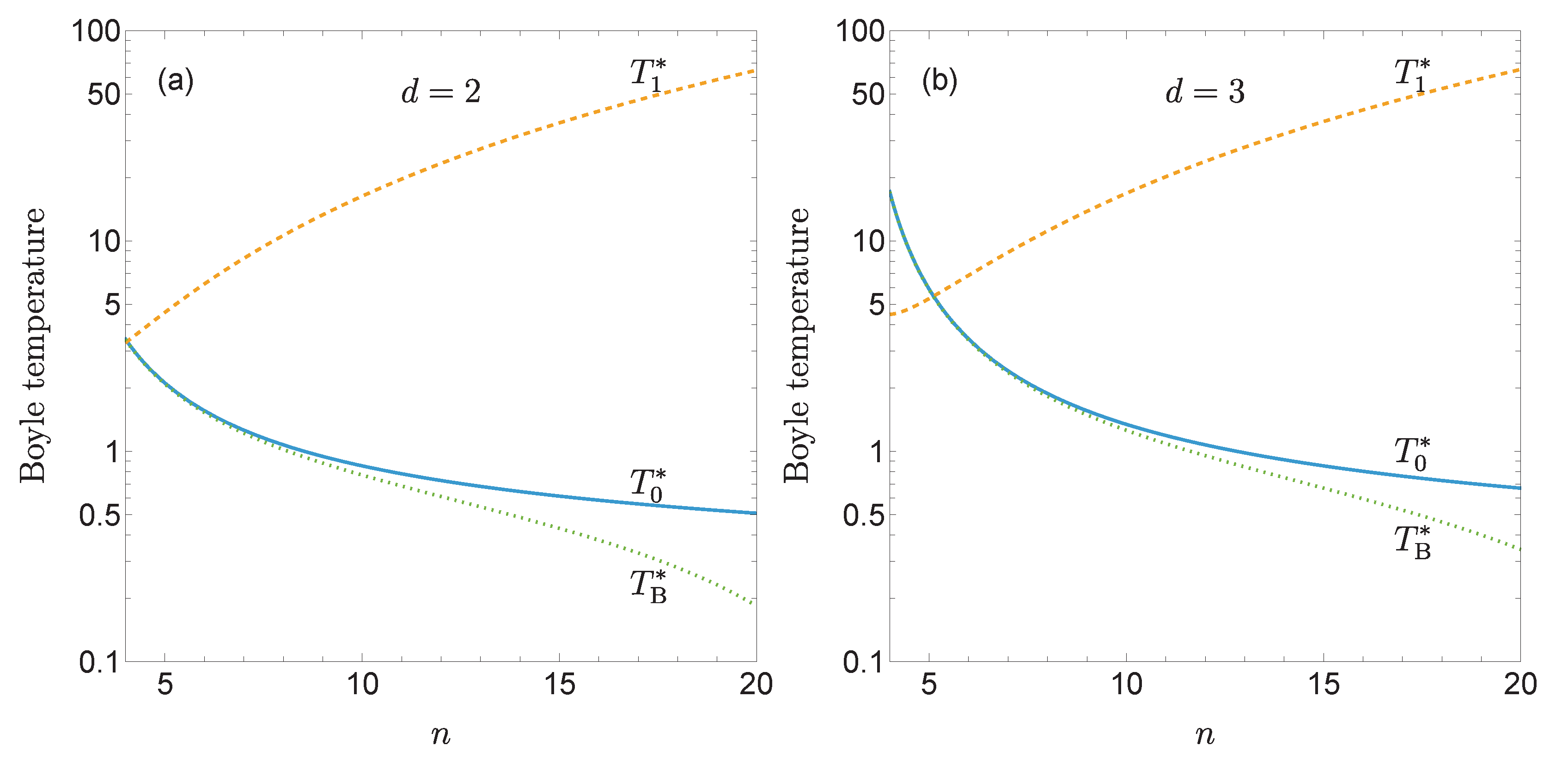 Preprints 185644 g002