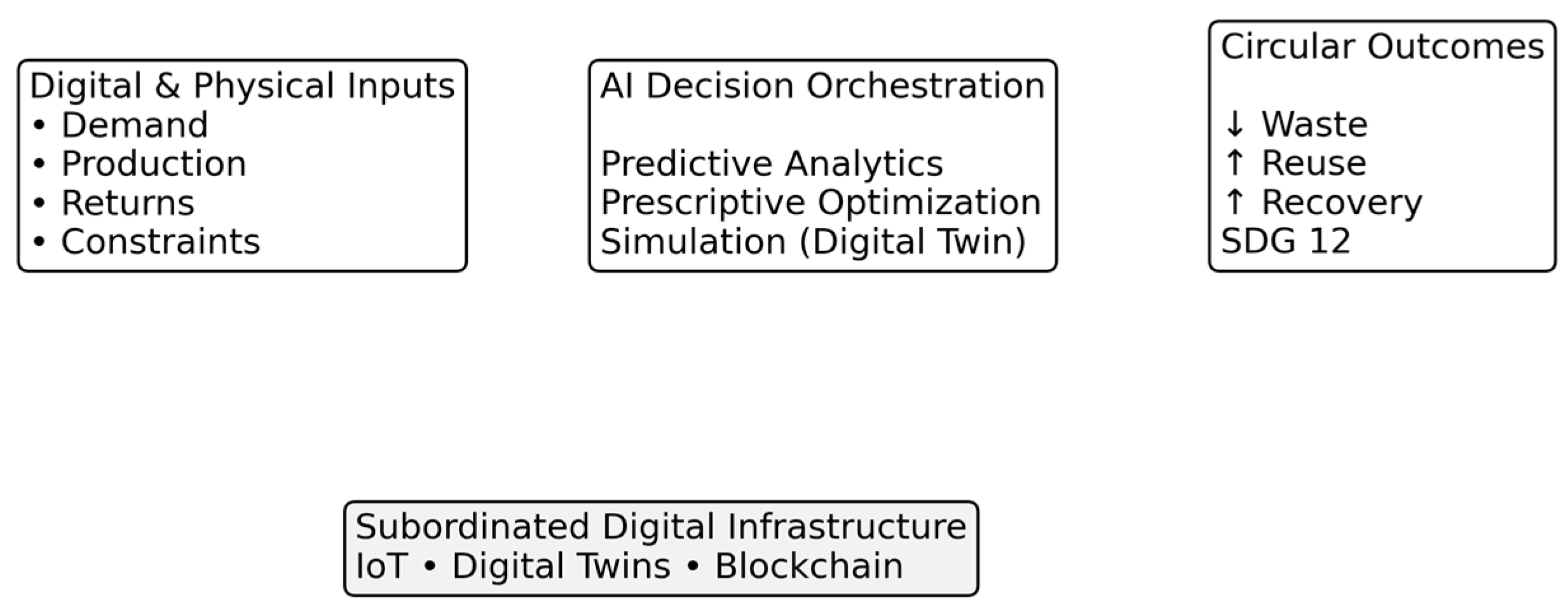 Preprints 198324 g001